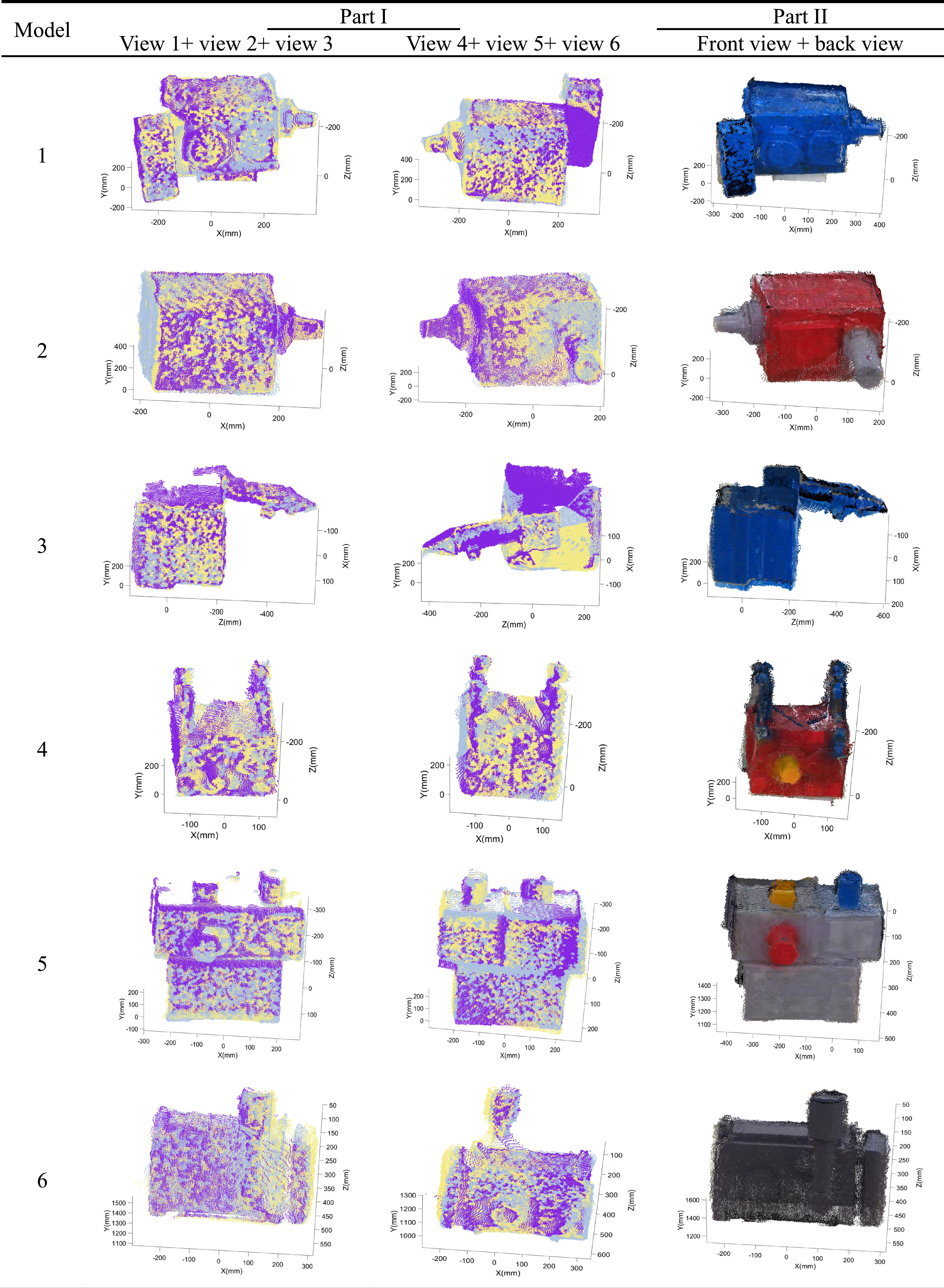 Part Point Cloud Three-dimensional reconstruction of gearbox from multi-view point ...