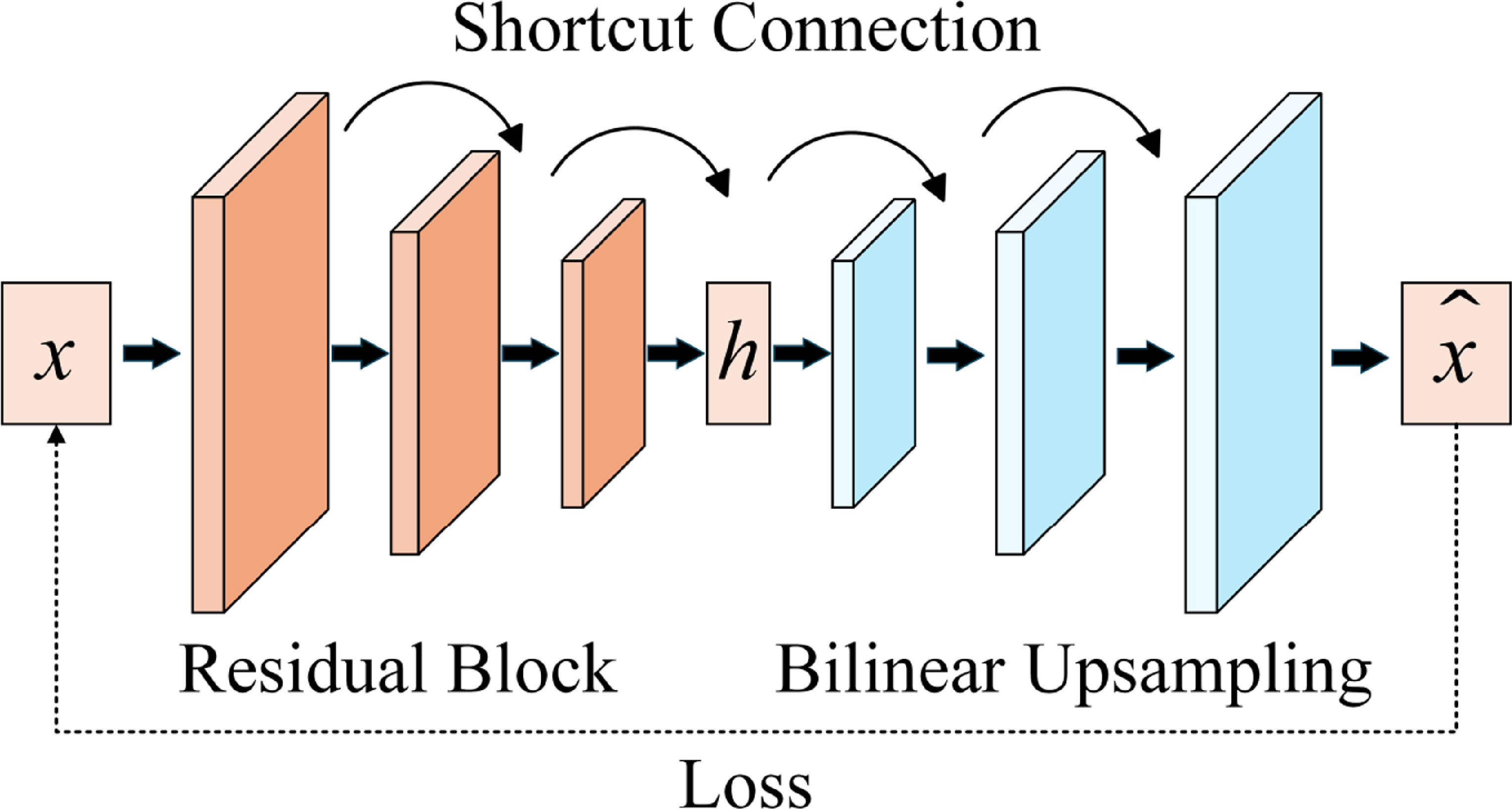 Traffic sign classification with deformable convolution based on ...