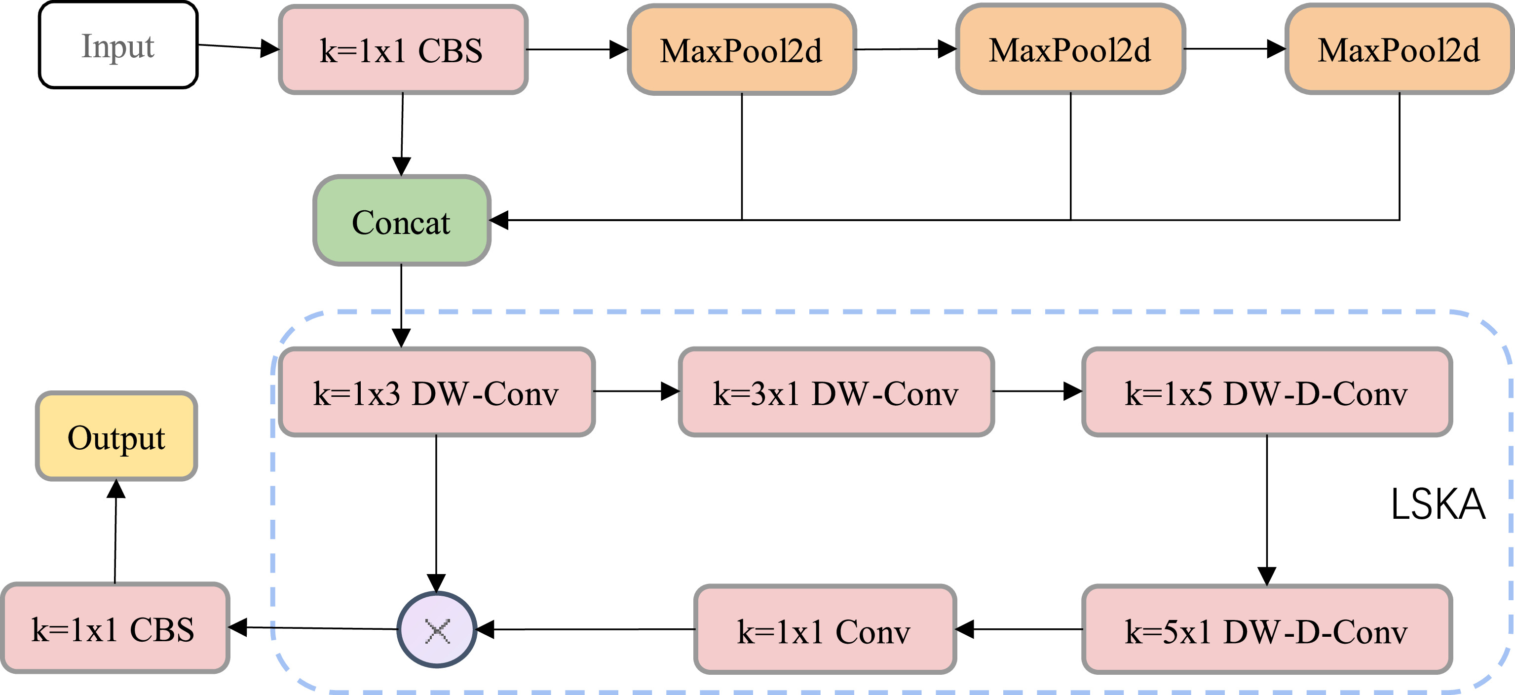 A road damage detection model based on improved YOLOv11s - IOPscience