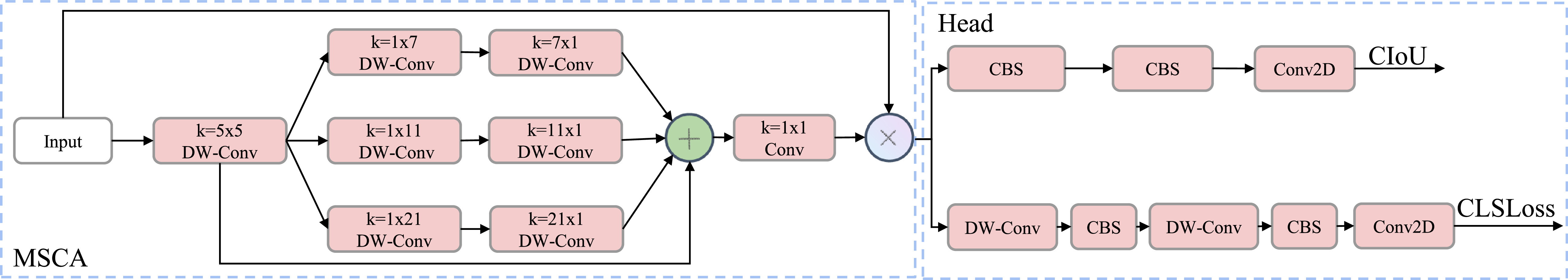 A road damage detection model based on improved YOLOv11s - IOPscience