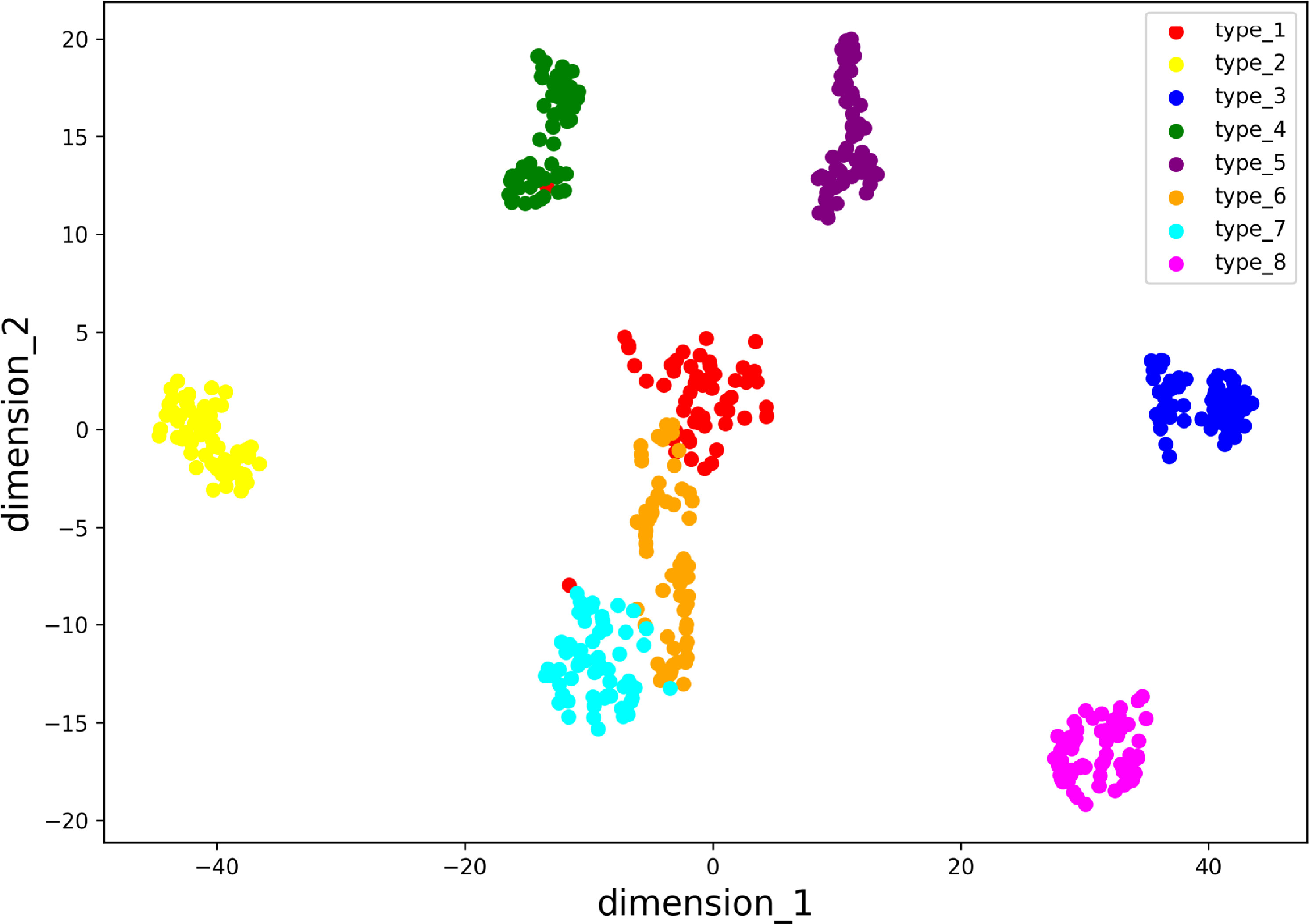 A novel CNN-based selective ensemble learning method for gearbox fault ...