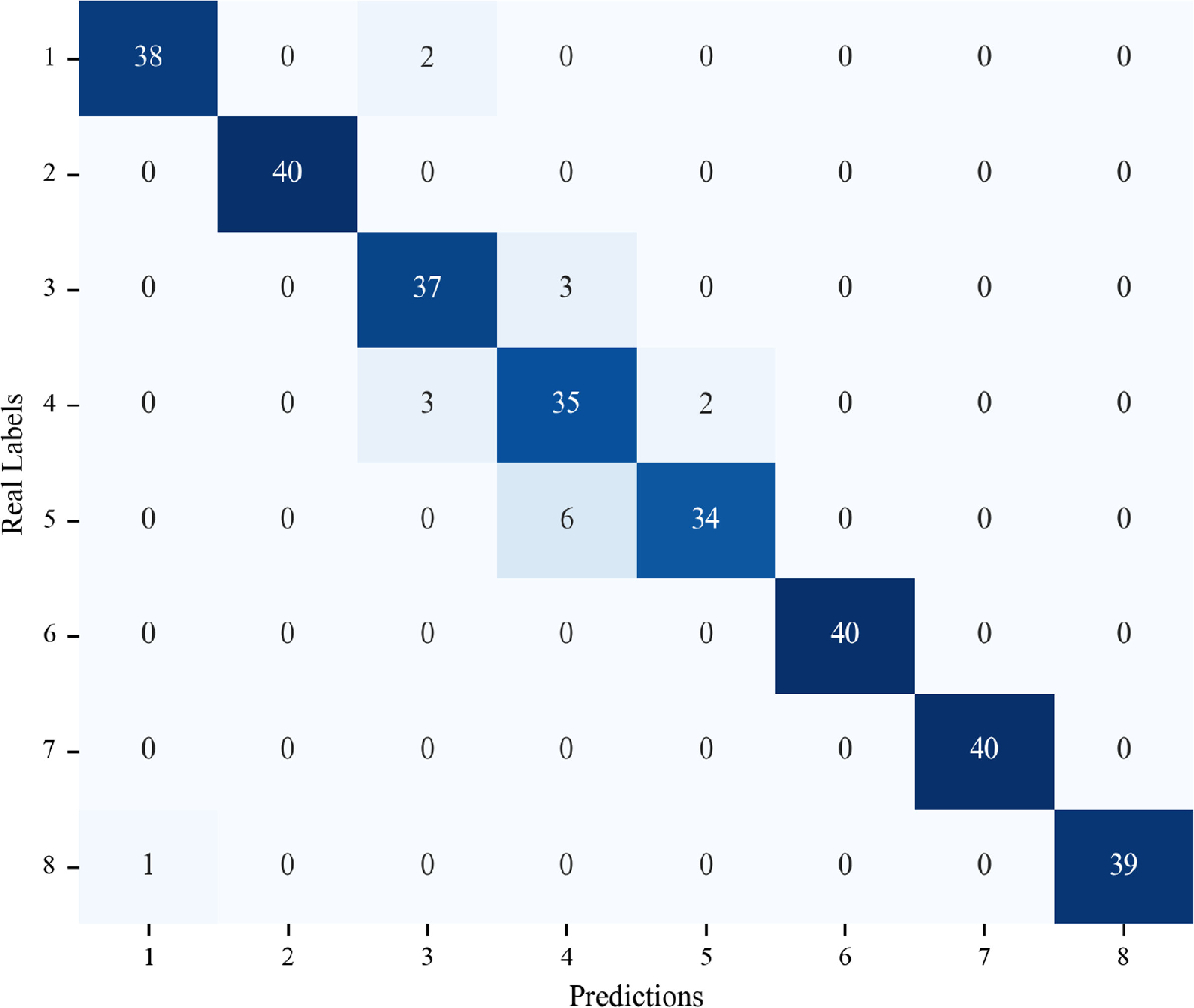 A novel CNN-based selective ensemble learning method for gearbox fault ...