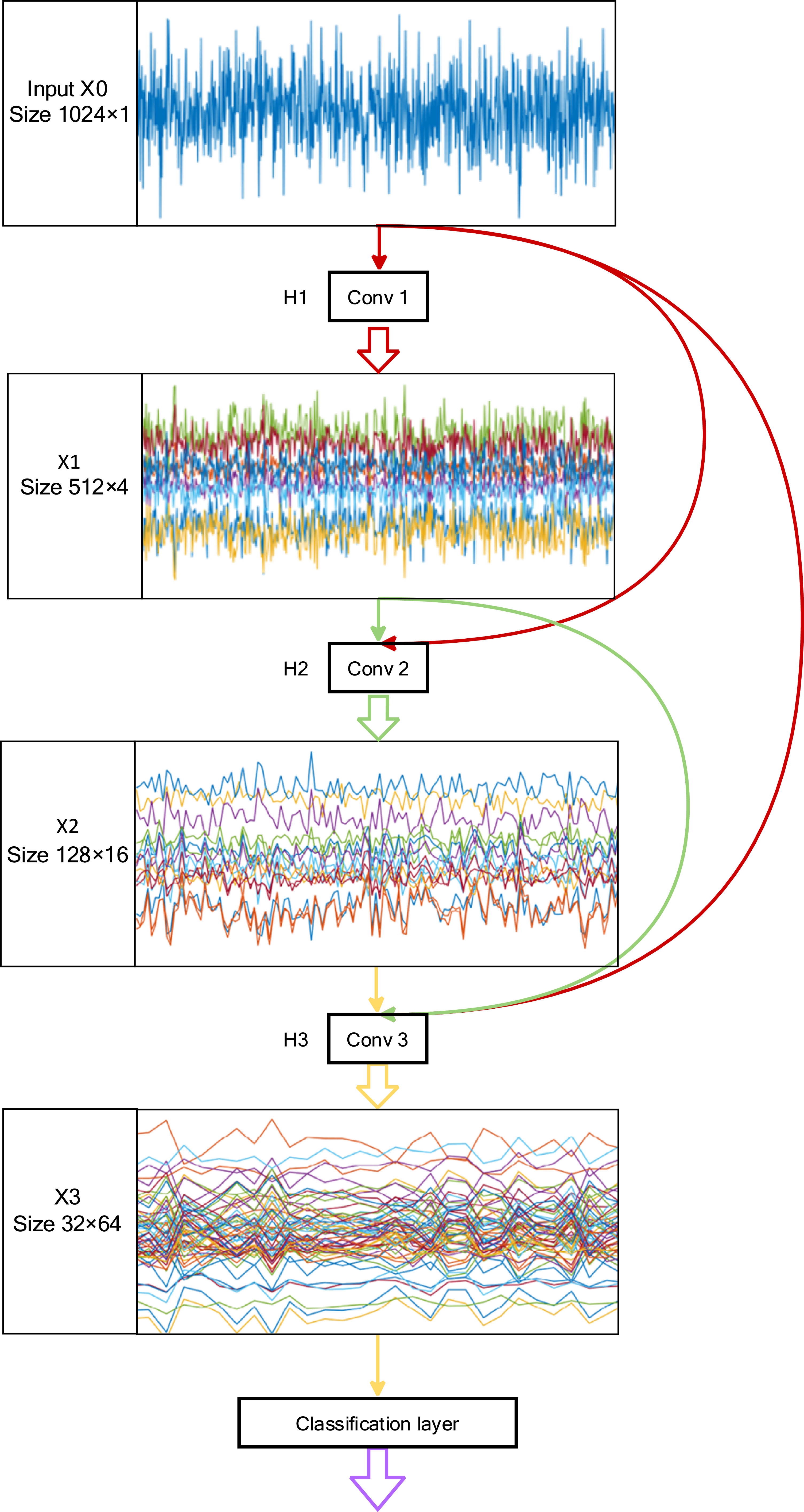 A novel CNN-based selective ensemble learning method for gearbox fault ...