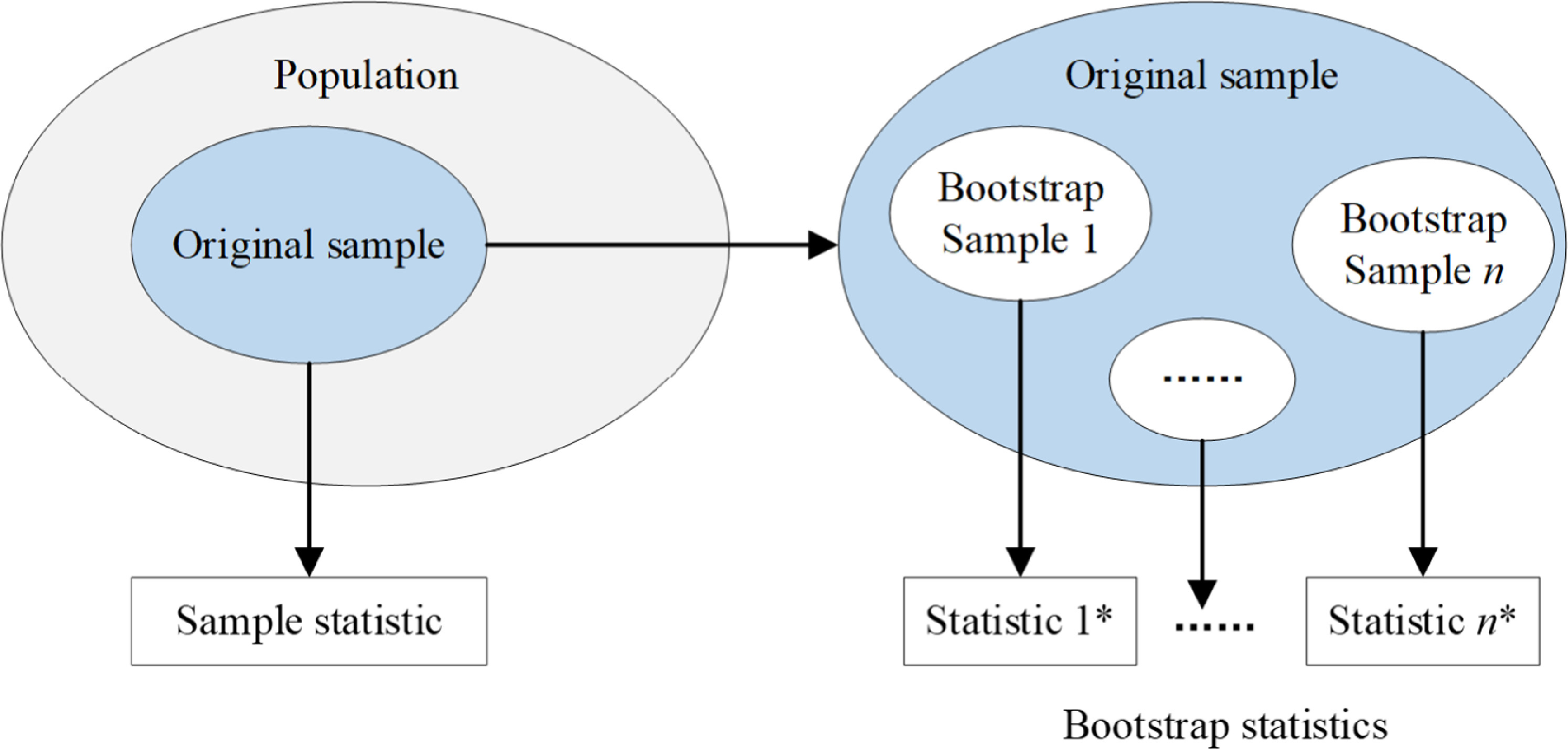 A novel CNN-based selective ensemble learning method for gearbox fault ...