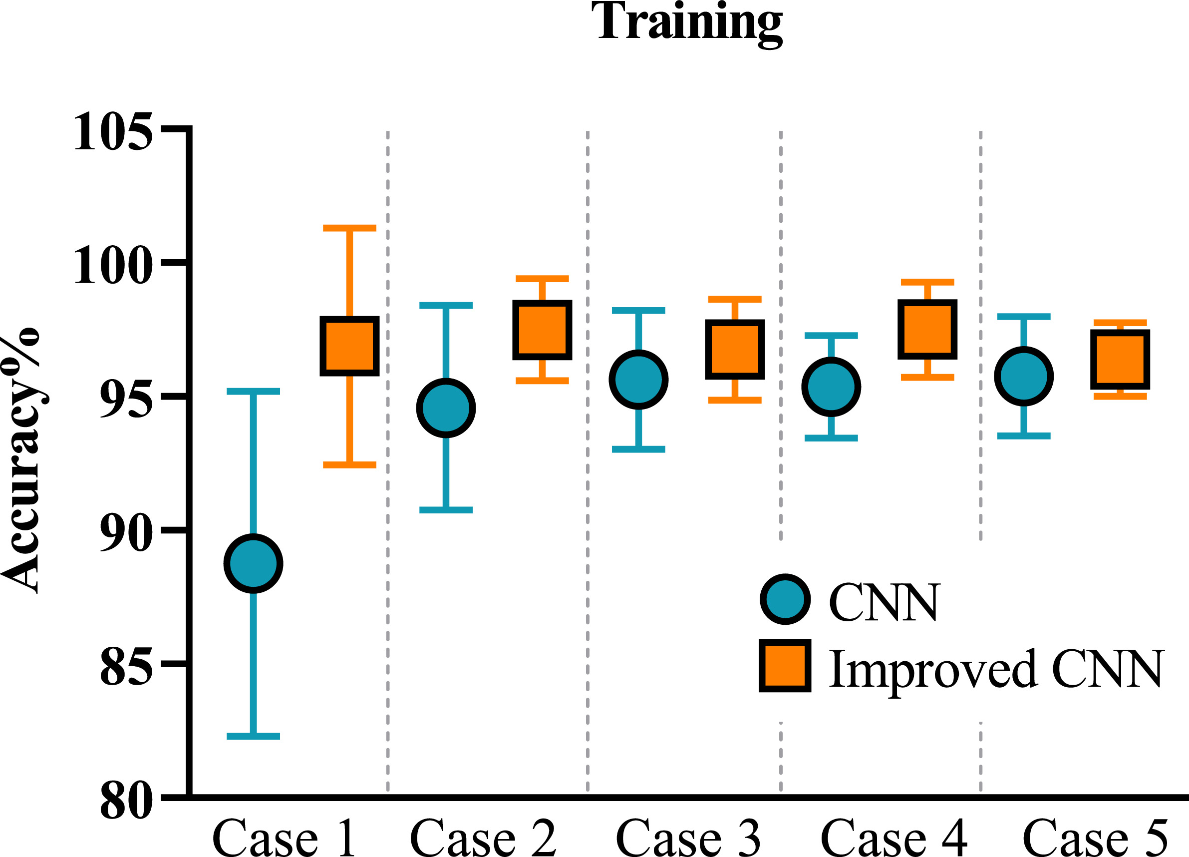A novel CNN-based selective ensemble learning method for gearbox fault ...