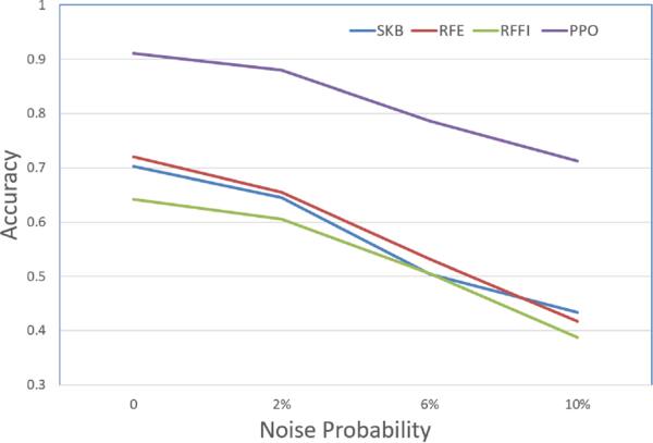 Feature selection based on reinforcement learning and hazard state ...