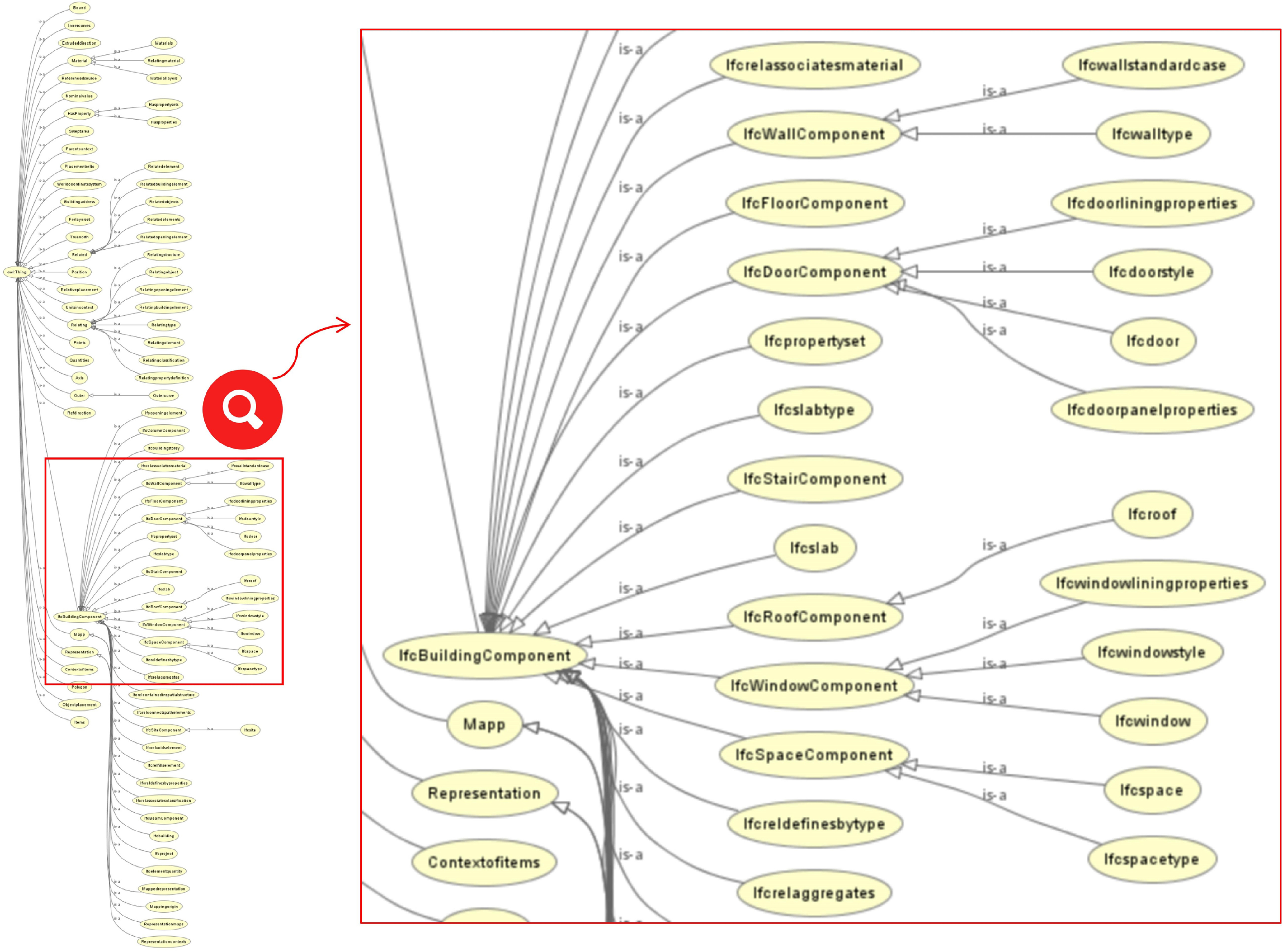 An automatic ontology construction approach for BIM-IoT semantic ...
