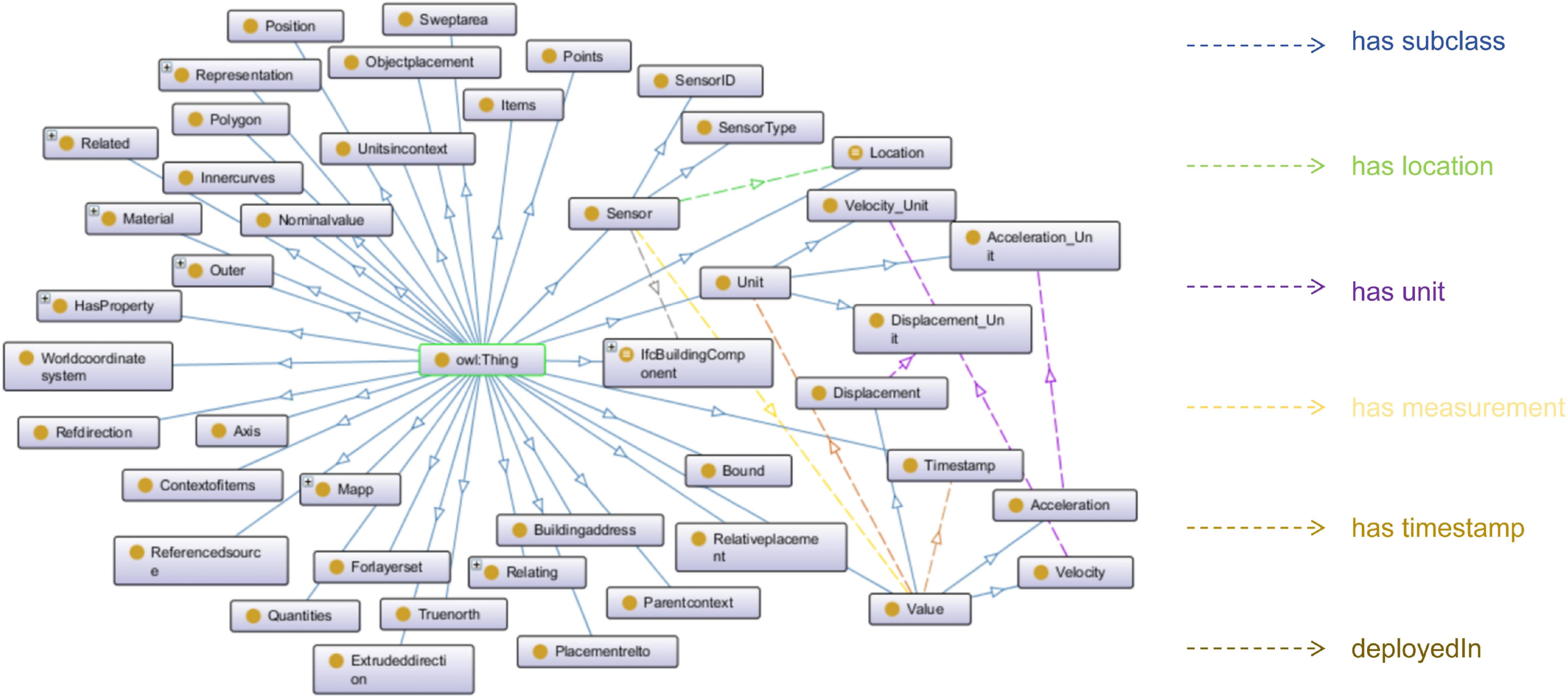 An automatic ontology construction approach for BIM-IoT semantic ...