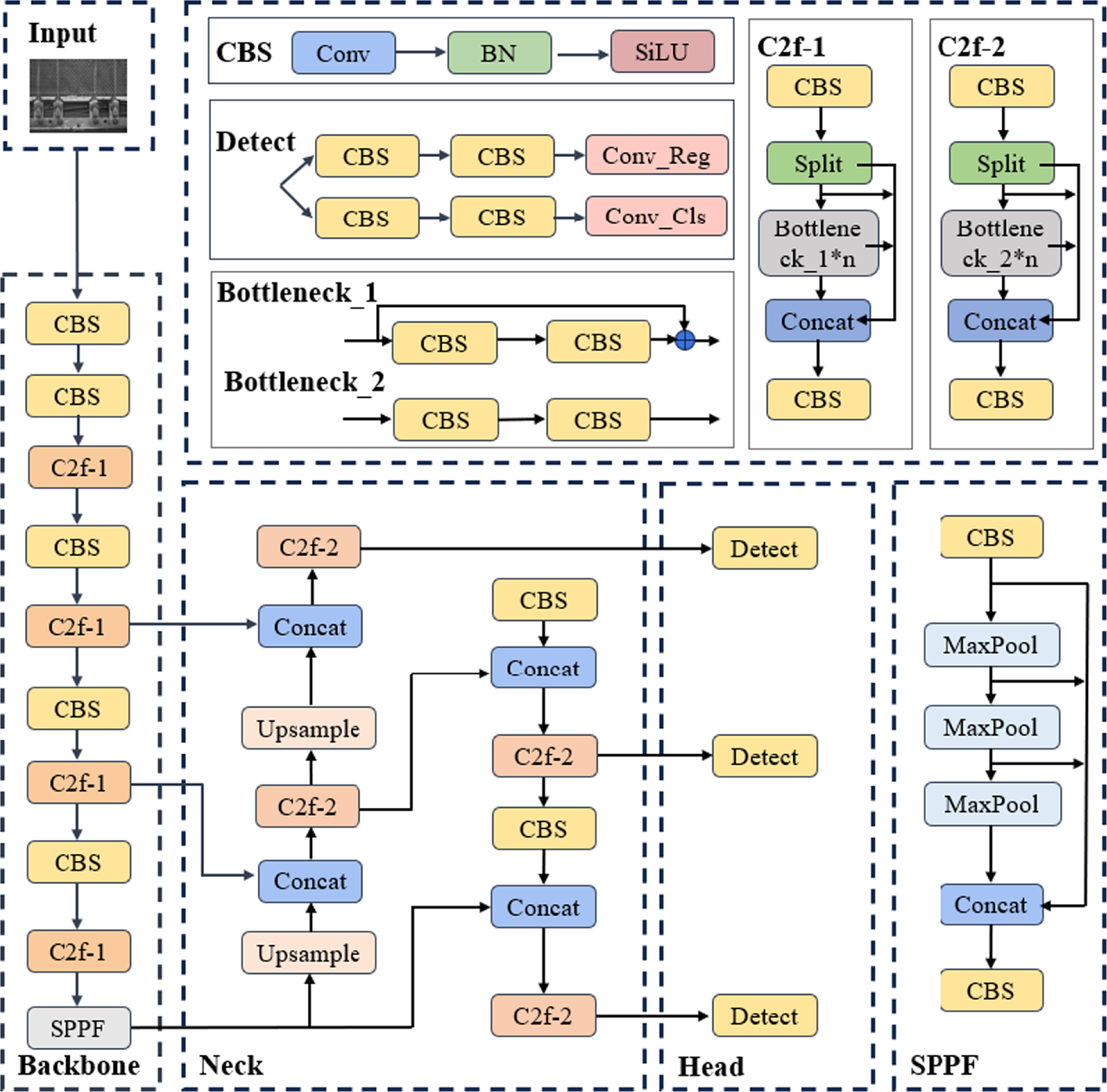 DCF-YOLO: a context-aware lightweight YOLO with mixed attention and ...