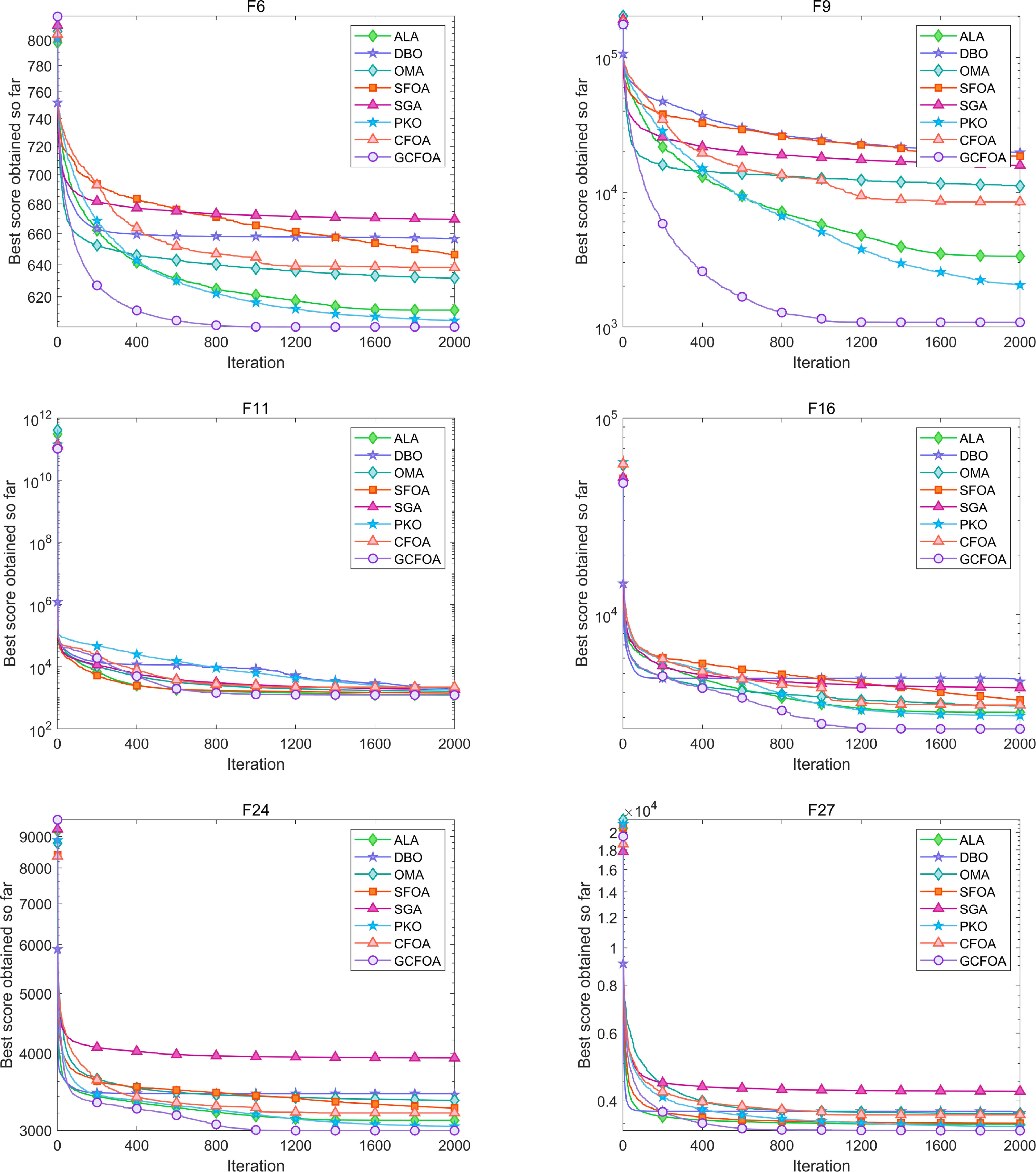 Catch fish optimization algorithm based on improved multi-strategy ...