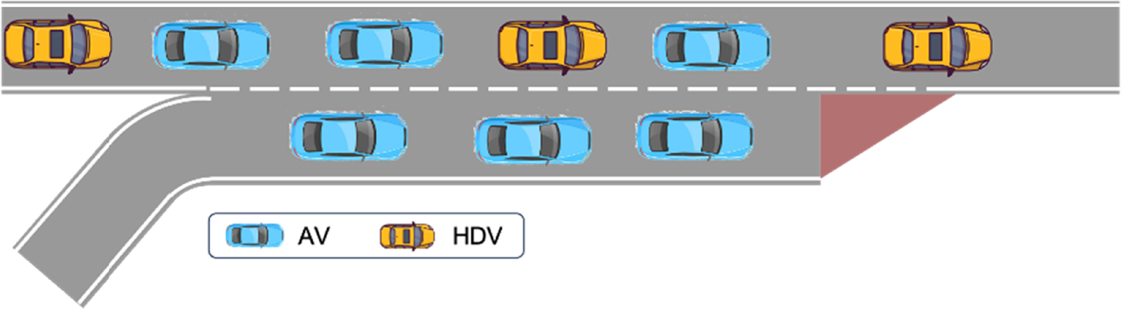 On Ramp Merging Multi-objective optimal control of mixed traffic in on-ramp merging ...