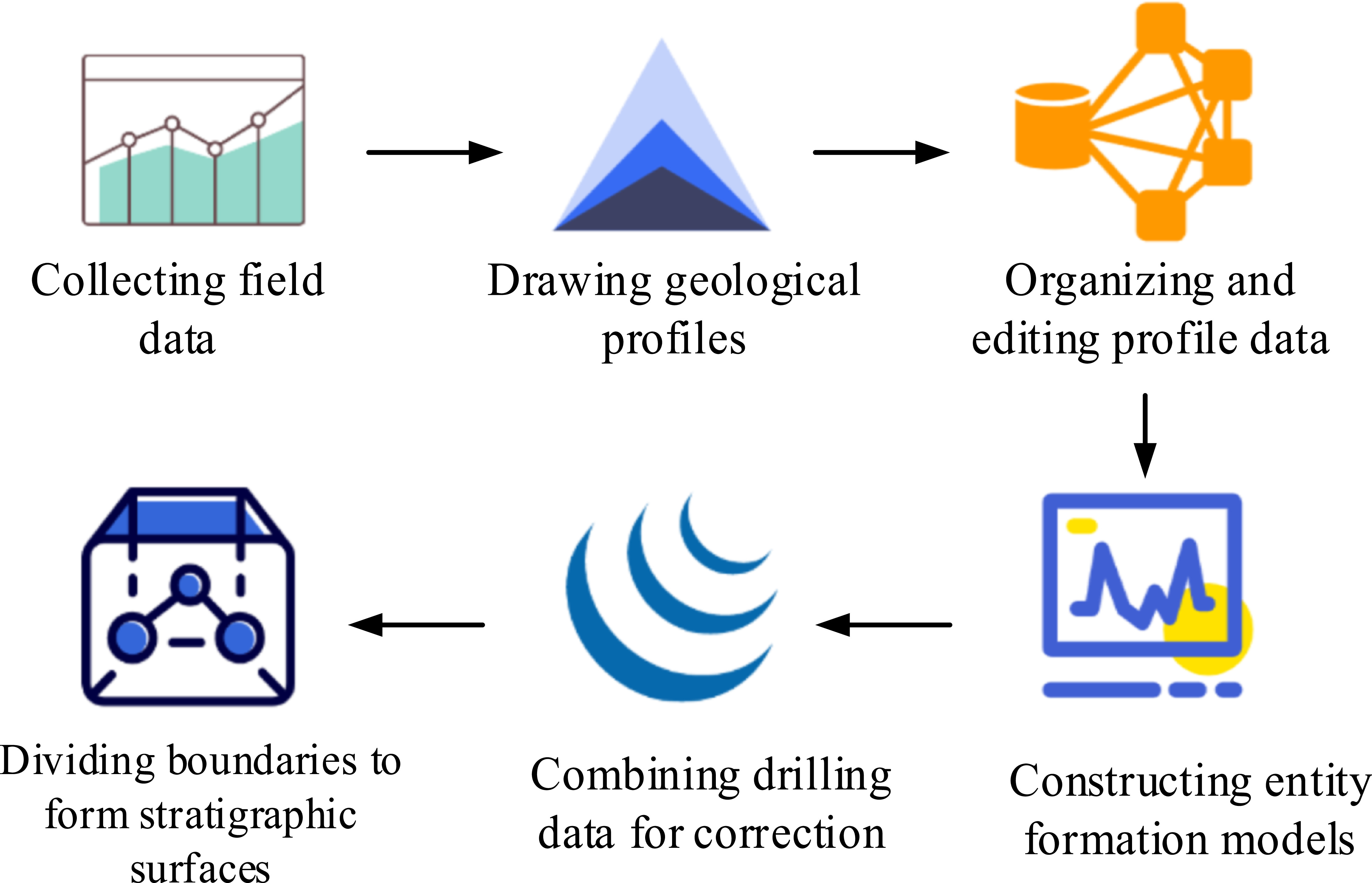 Multi-source data fusion and 3D model construction for mines ...