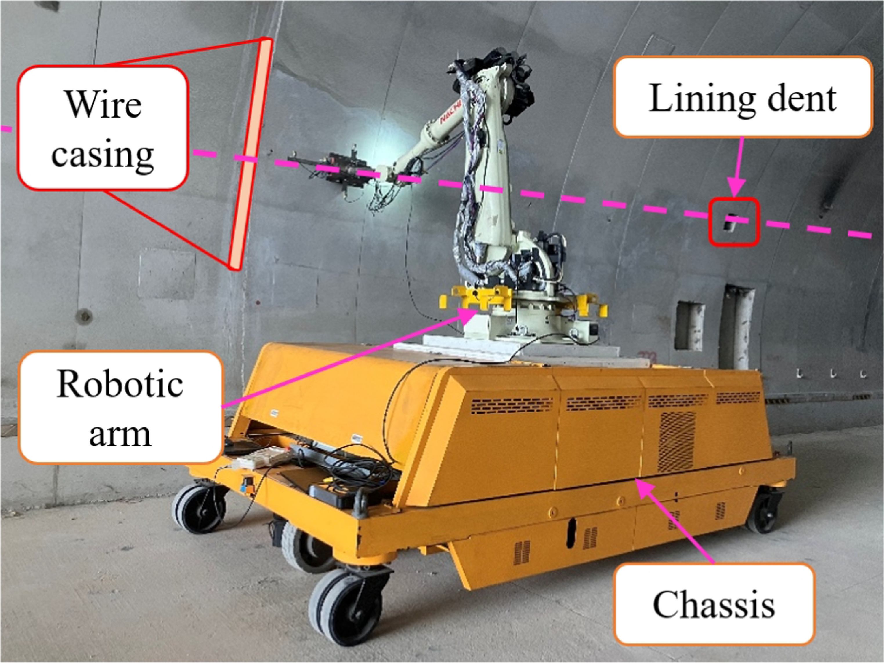 Composite anti-disturbance control for tunnel lining inspection robots ...
