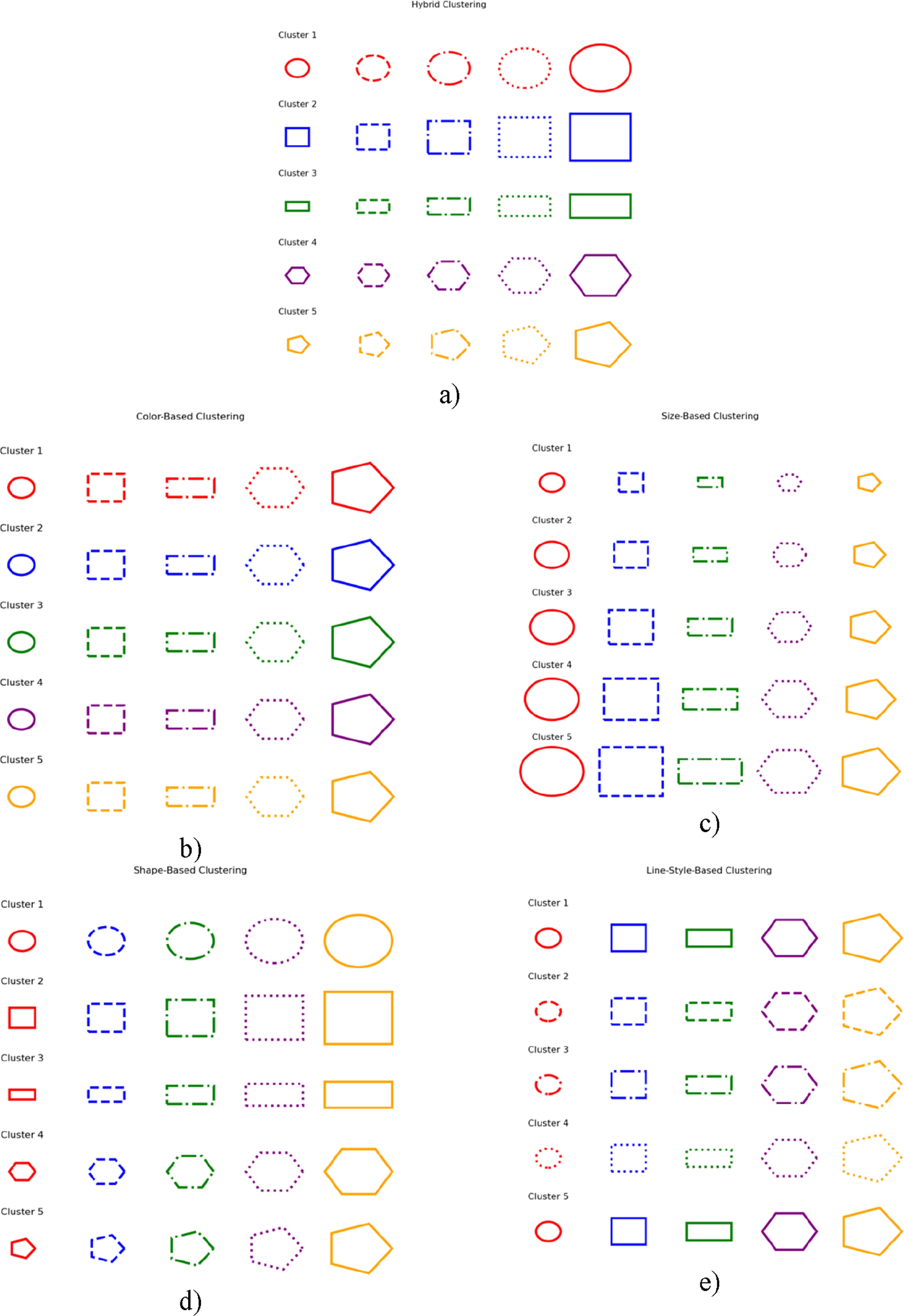 Greedy view selection for scalable and effective multi-view clustering ...