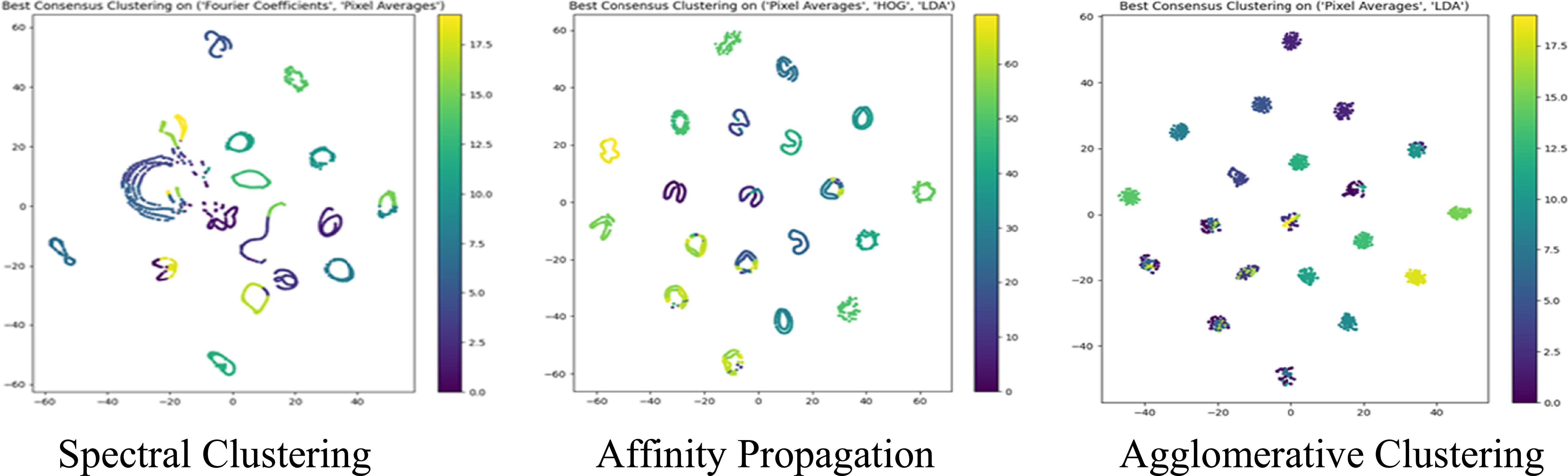 Greedy view selection for scalable and effective multi-view clustering ...