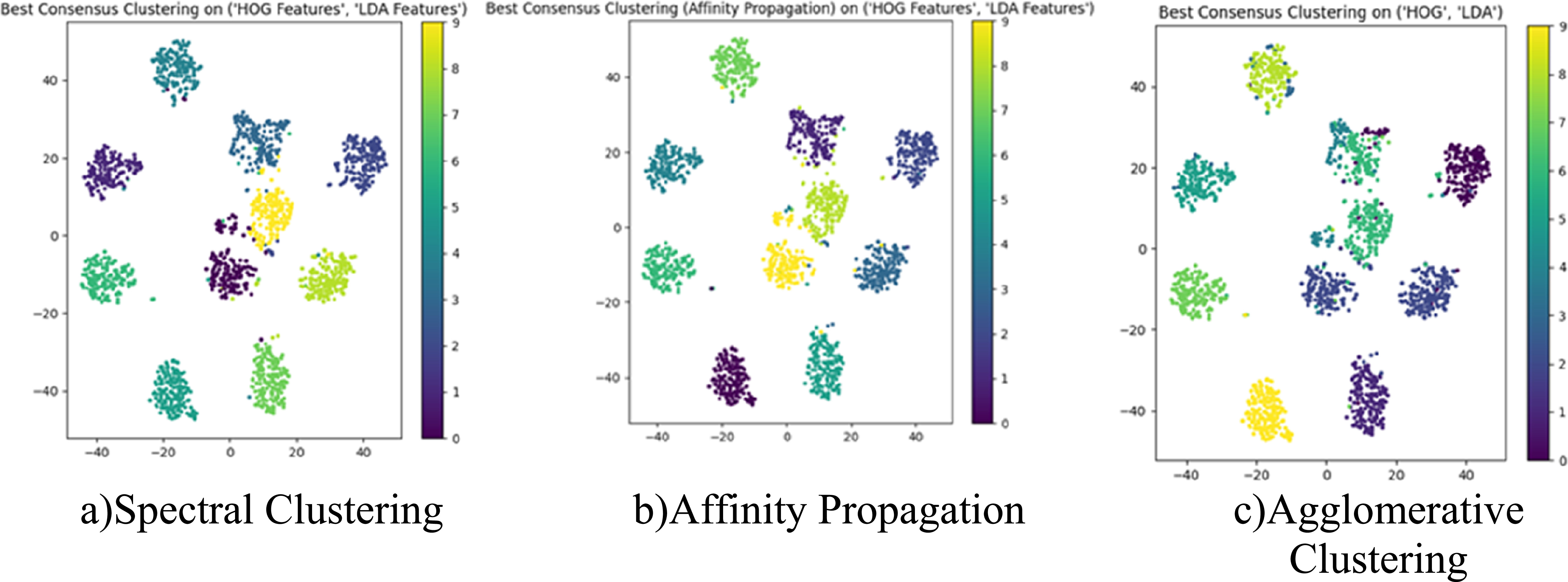 Greedy view selection for scalable and effective multi-view clustering ...