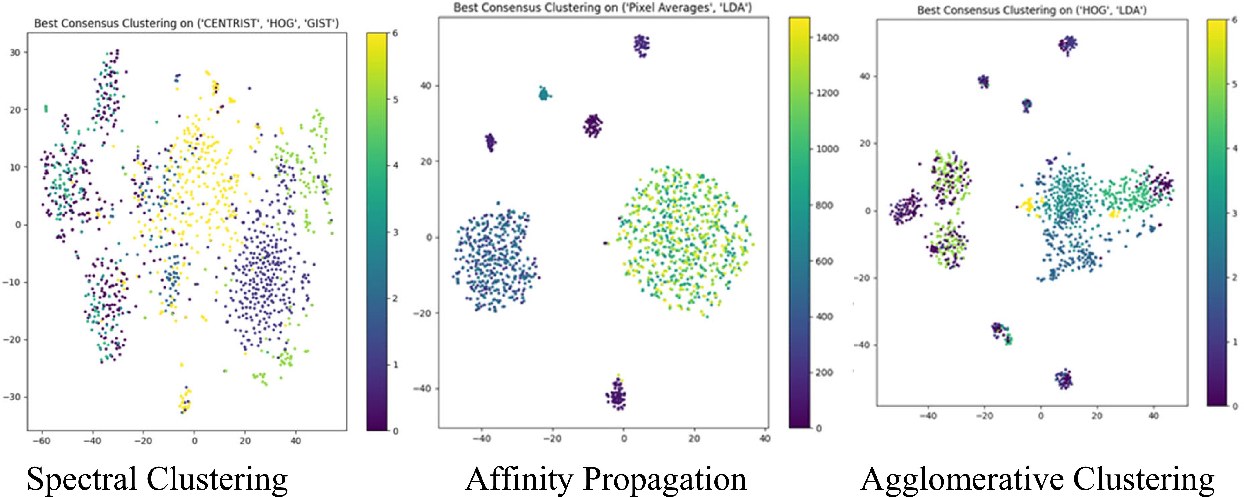 Greedy view selection for scalable and effective multi-view clustering ...