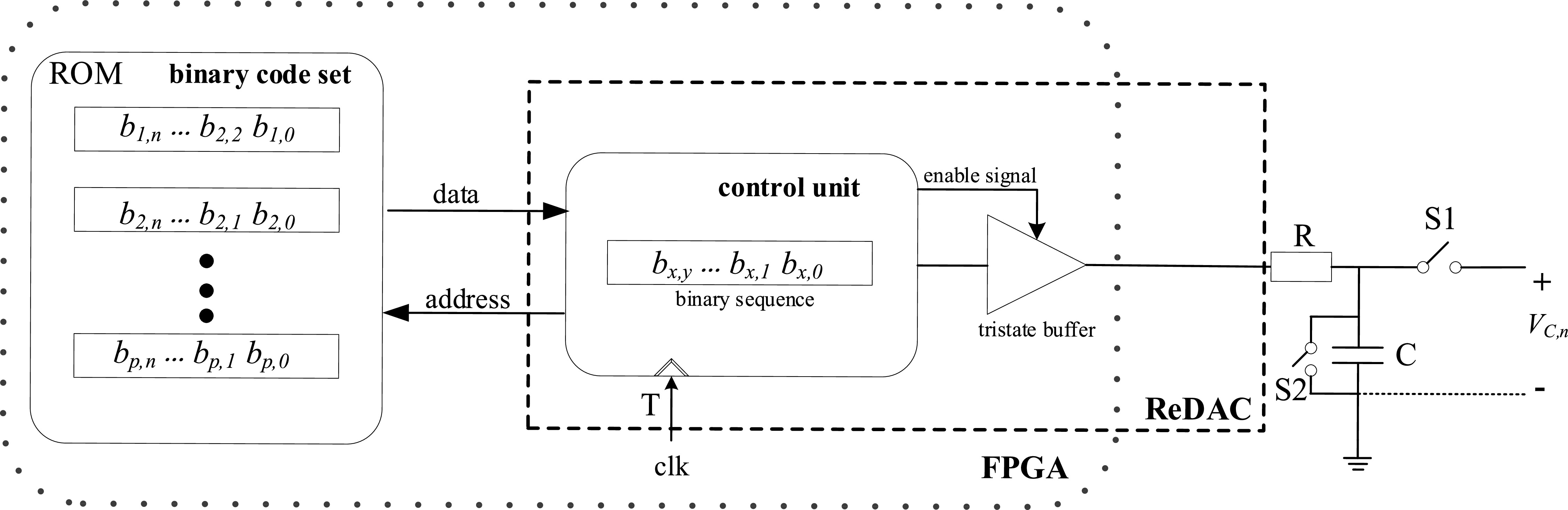 Optimization of unconstrained relaxation digital-to-analog converter ...