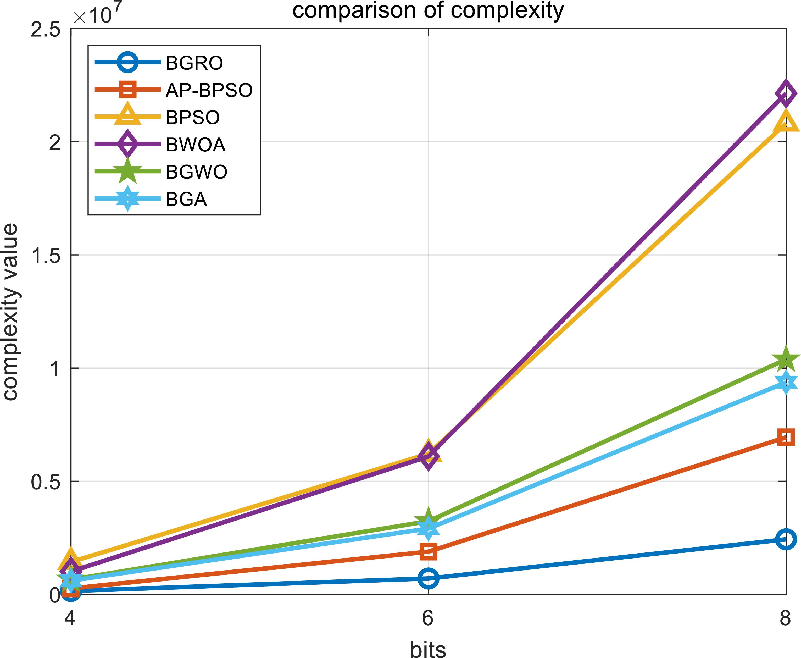 Algorithm Increasers Optimization of unconstrained relaxation digital-to-analog converter ...