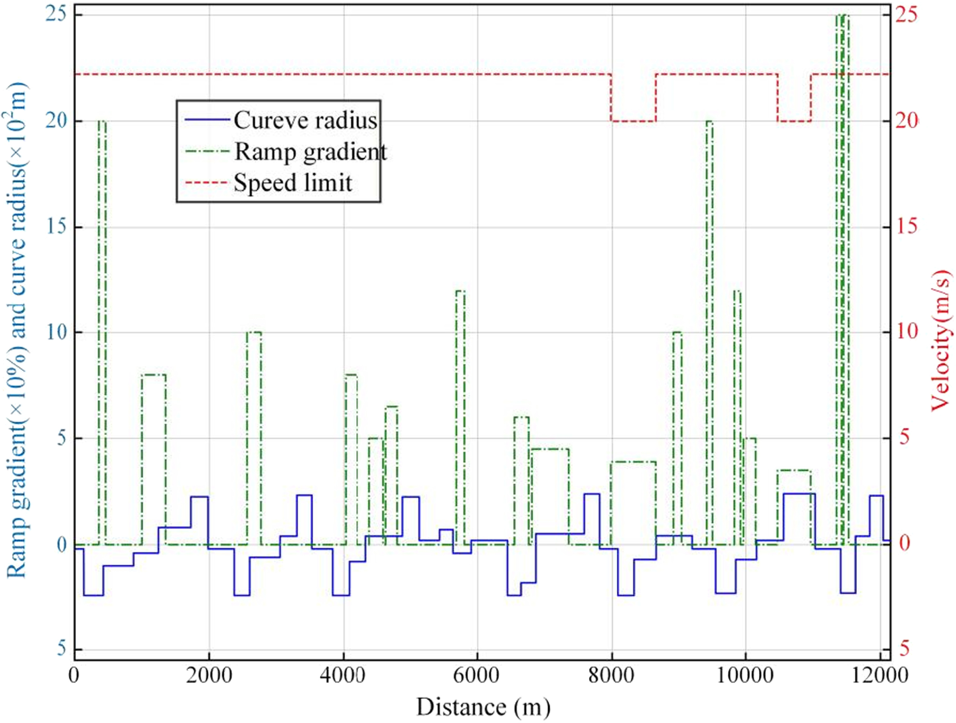 A deep reinforcement learning based redundant time distribution ...