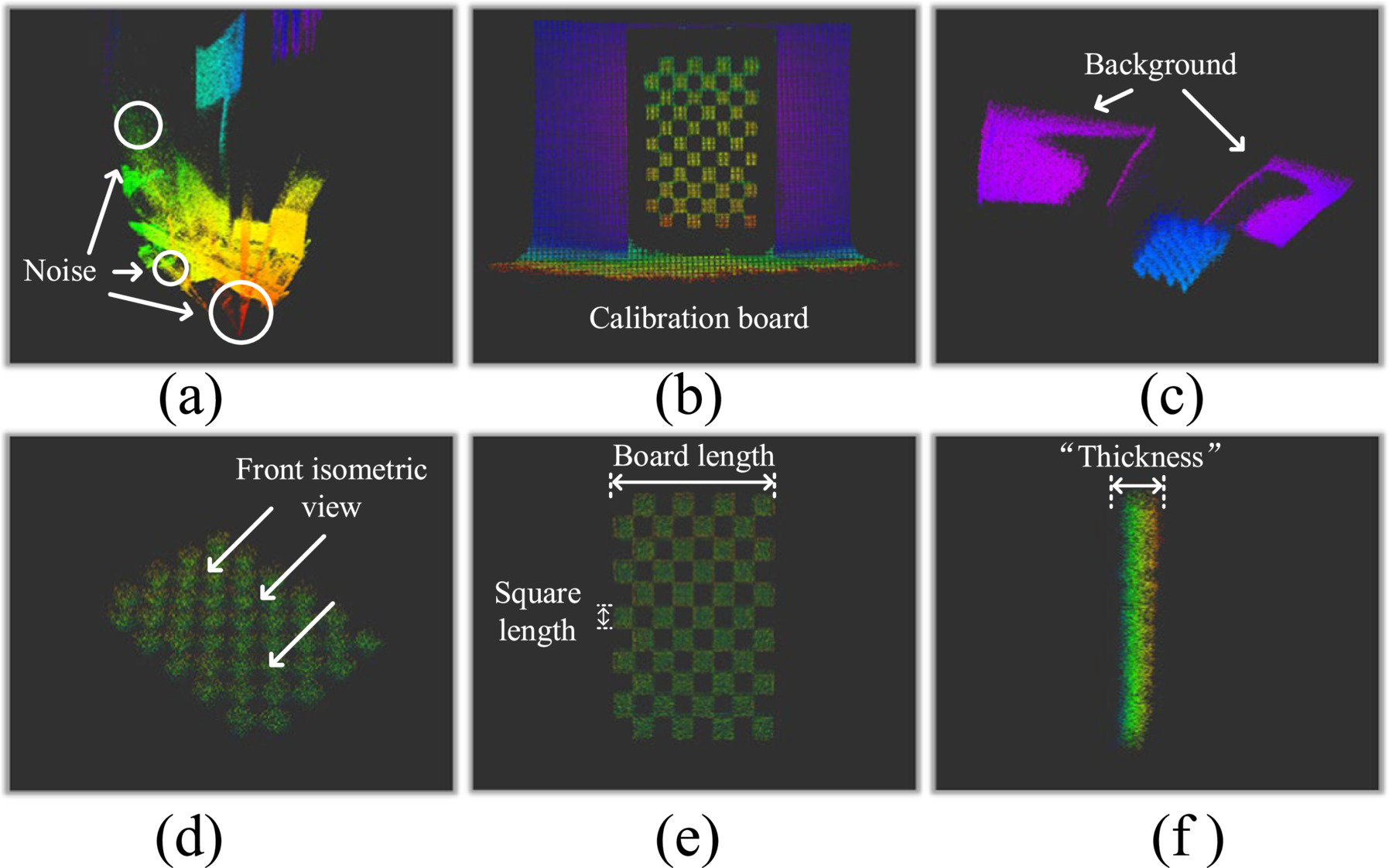 Joint calibration method for non-scanning LiDAR and camera - IOPscience