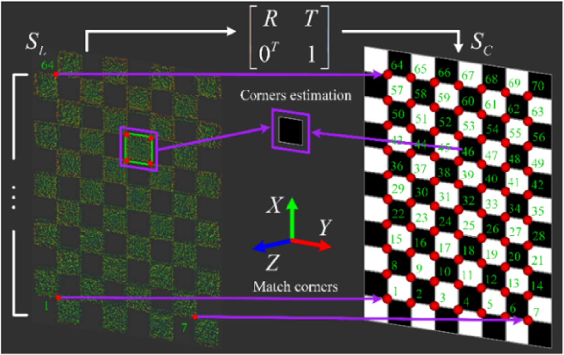 Joint calibration method for non-scanning LiDAR and camera - IOPscience