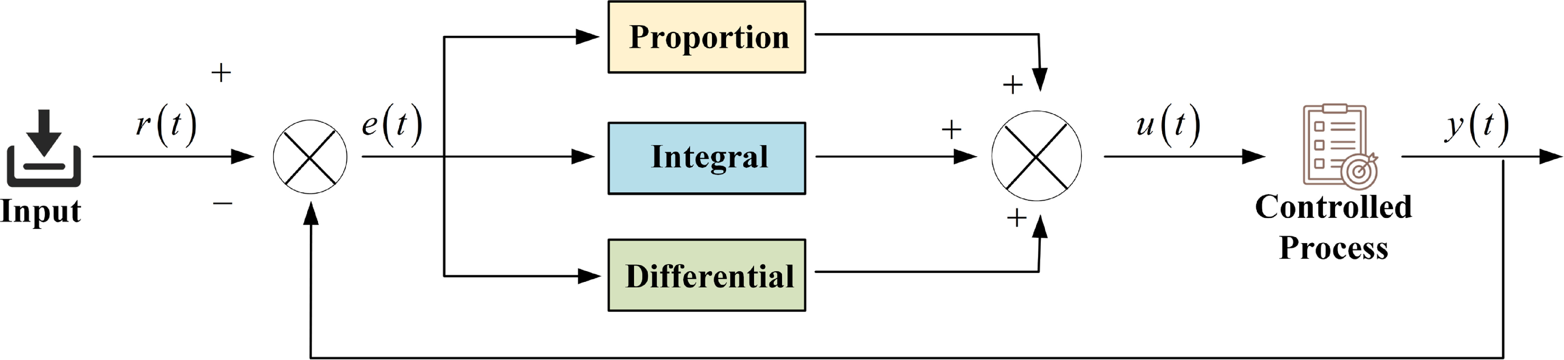 CFPSO-driven predictive and adaptive PID control for heat exchanger ...