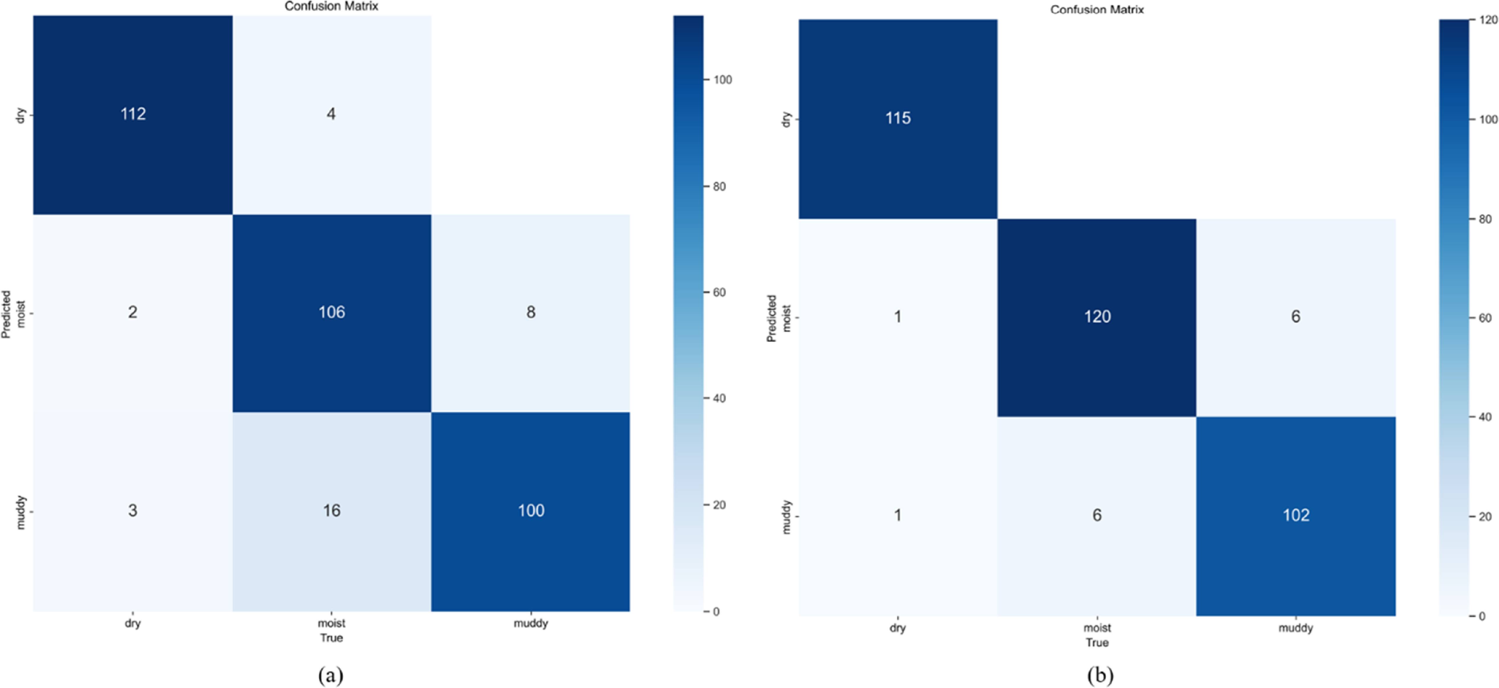 Trafficability Map SM-YOLO: an improved off-road trafficability detection network in ...