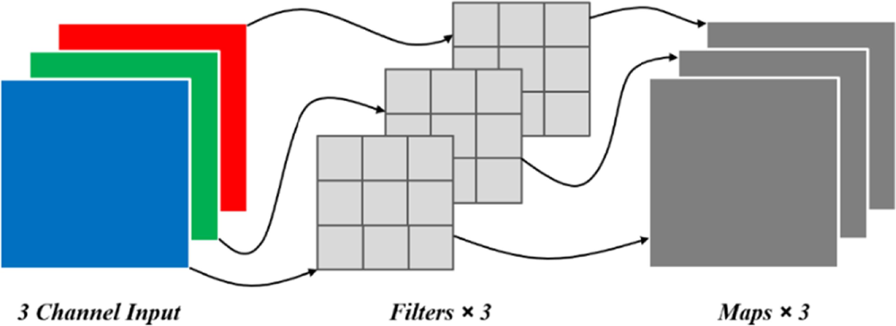 Trafficability Map SM-YOLO: an improved off-road trafficability detection network in ...