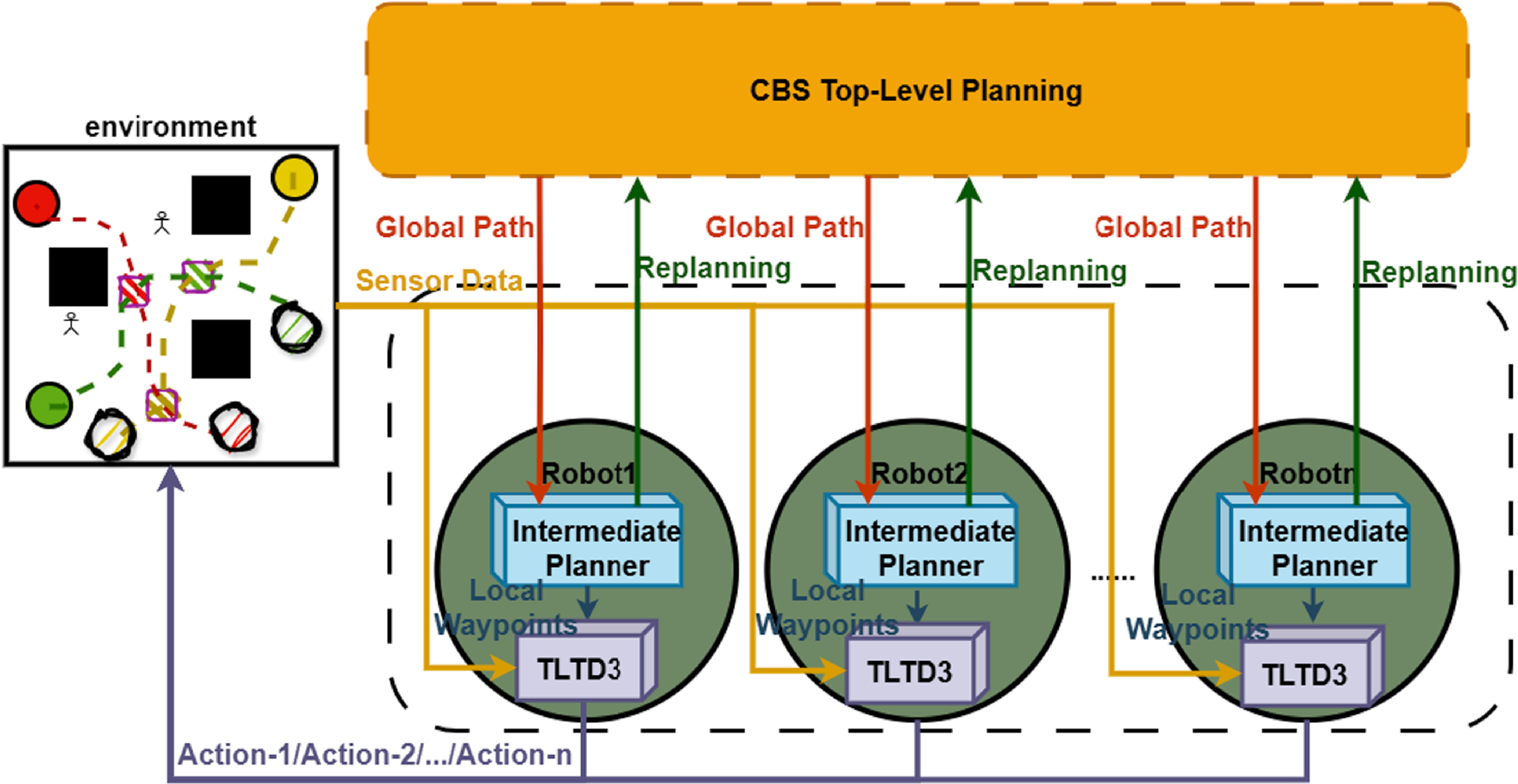Optimized dynamic path planning for multi-robot systems: integrating ...
