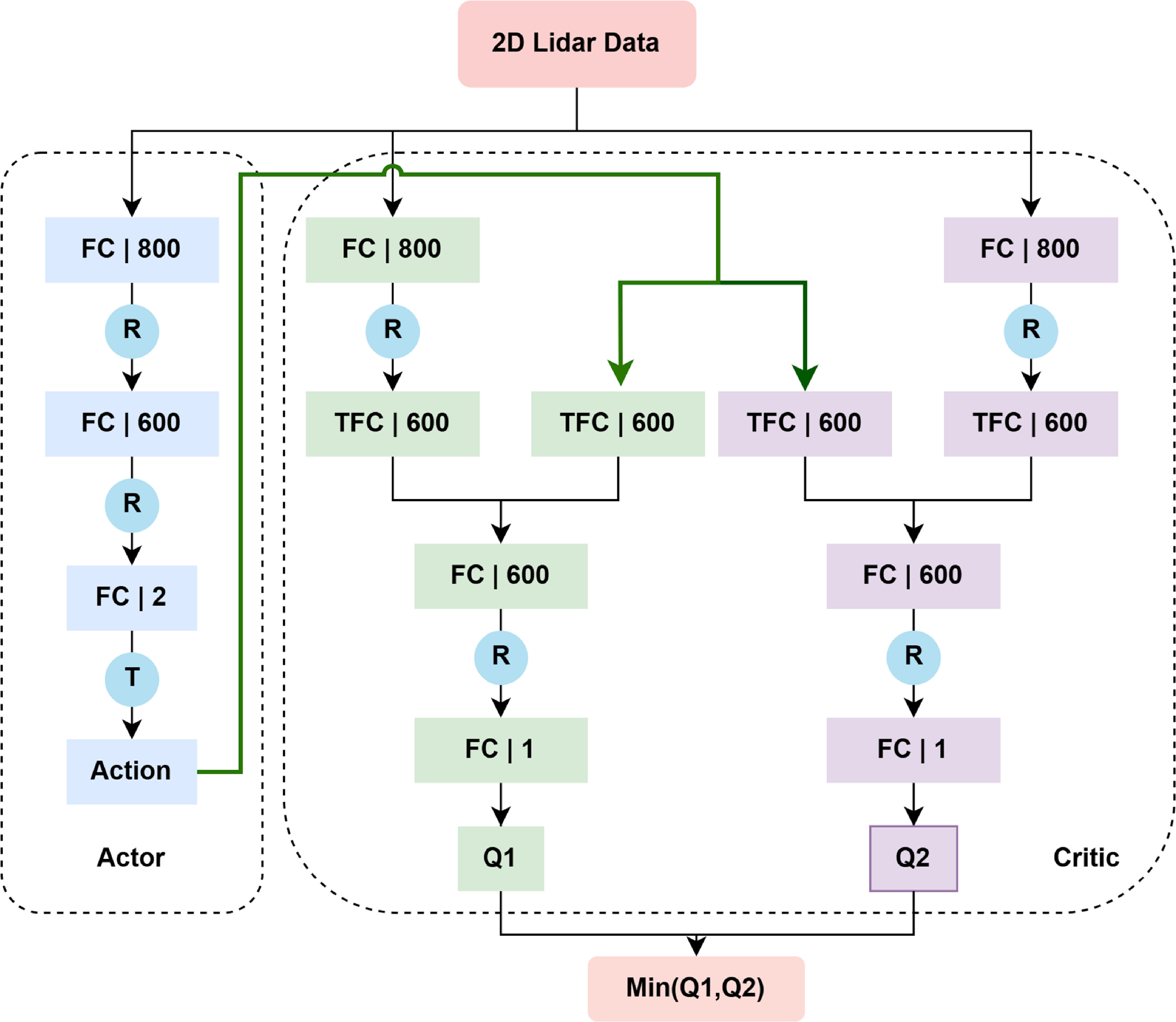 Optimized dynamic path planning for multi-robot systems: integrating ...