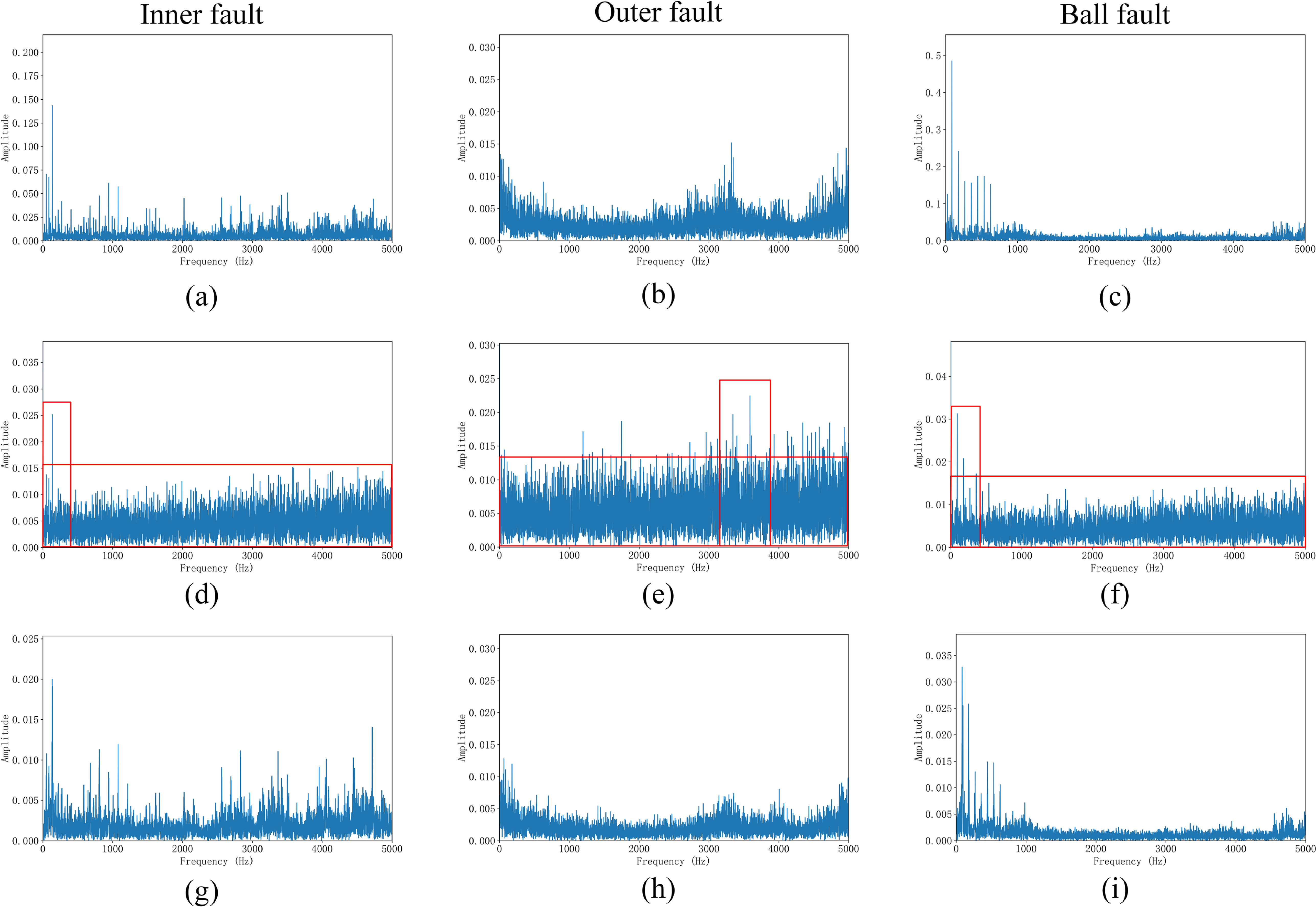 A rolling bearing fault diagnosis method based on CAEVMD and CNN ...