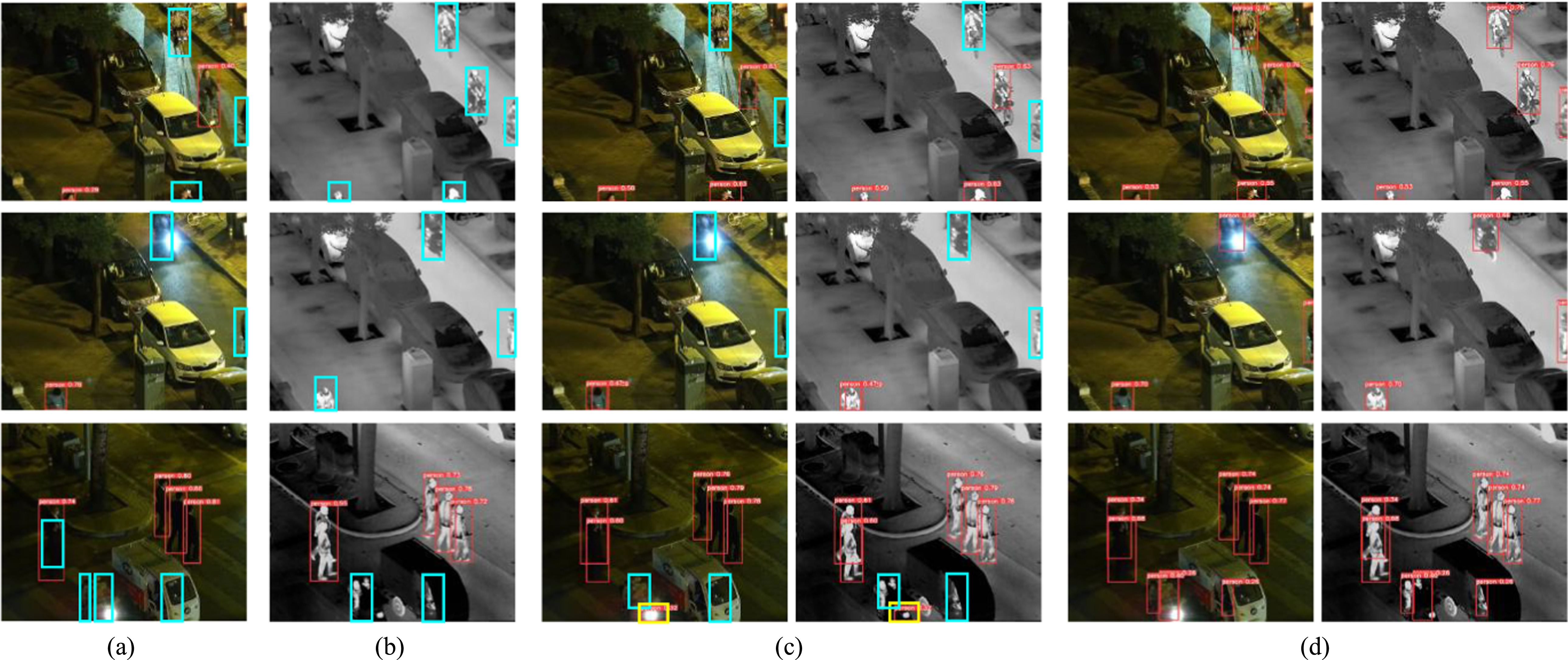 Lightweight pedestrian detection utilizing multi-modal image fusion ...