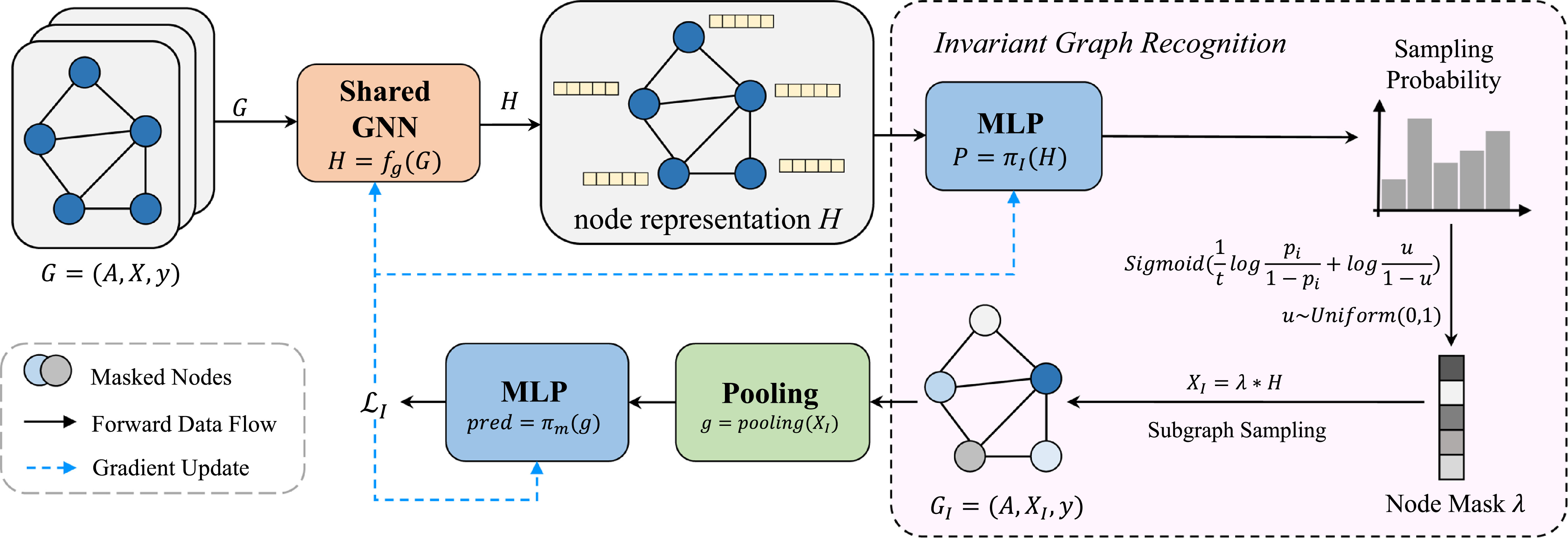 Test-time training with invariant graph learning for out-of ...