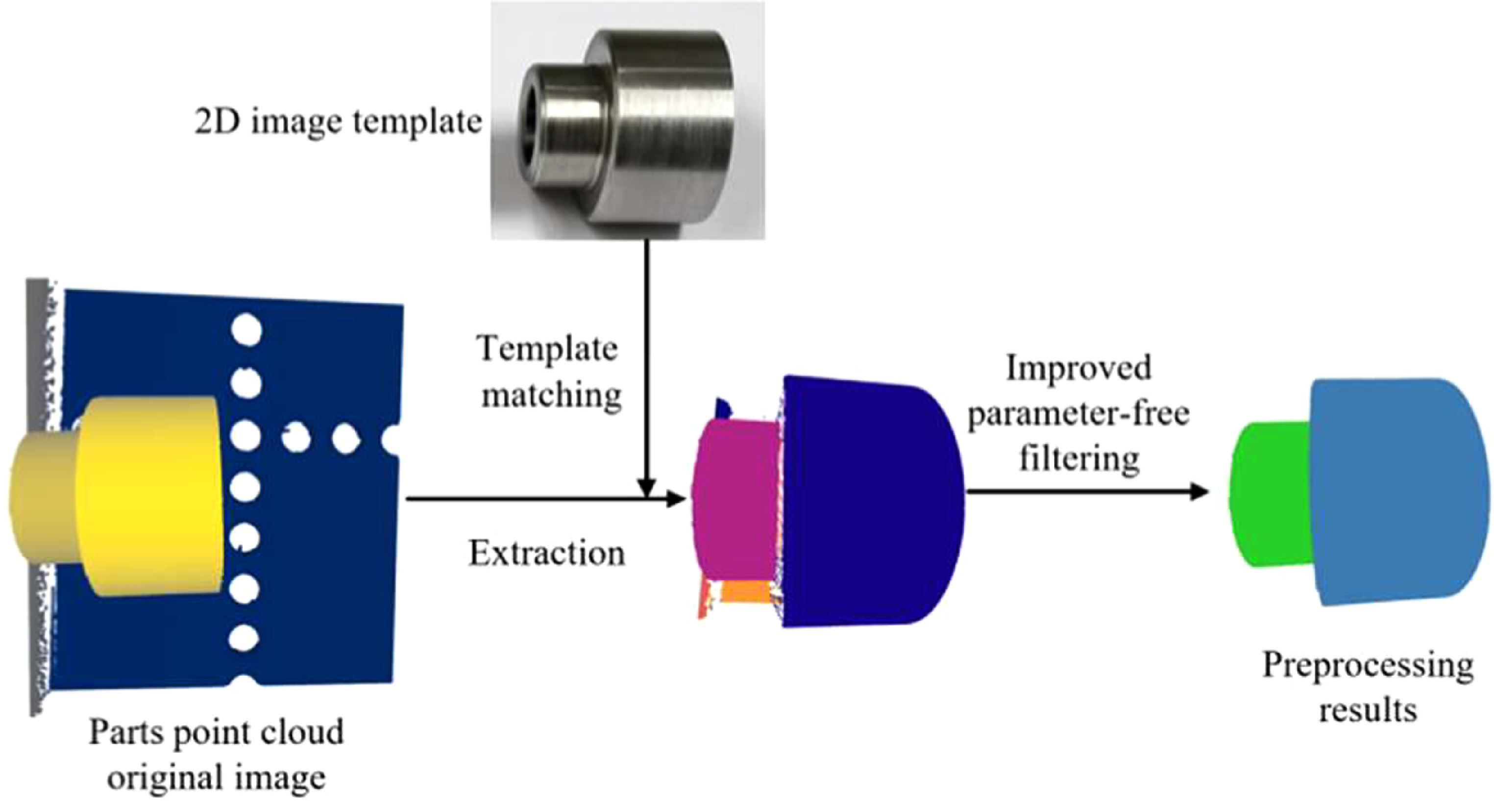 A multi-modal point cloud data preprocessing approach by integrating ...