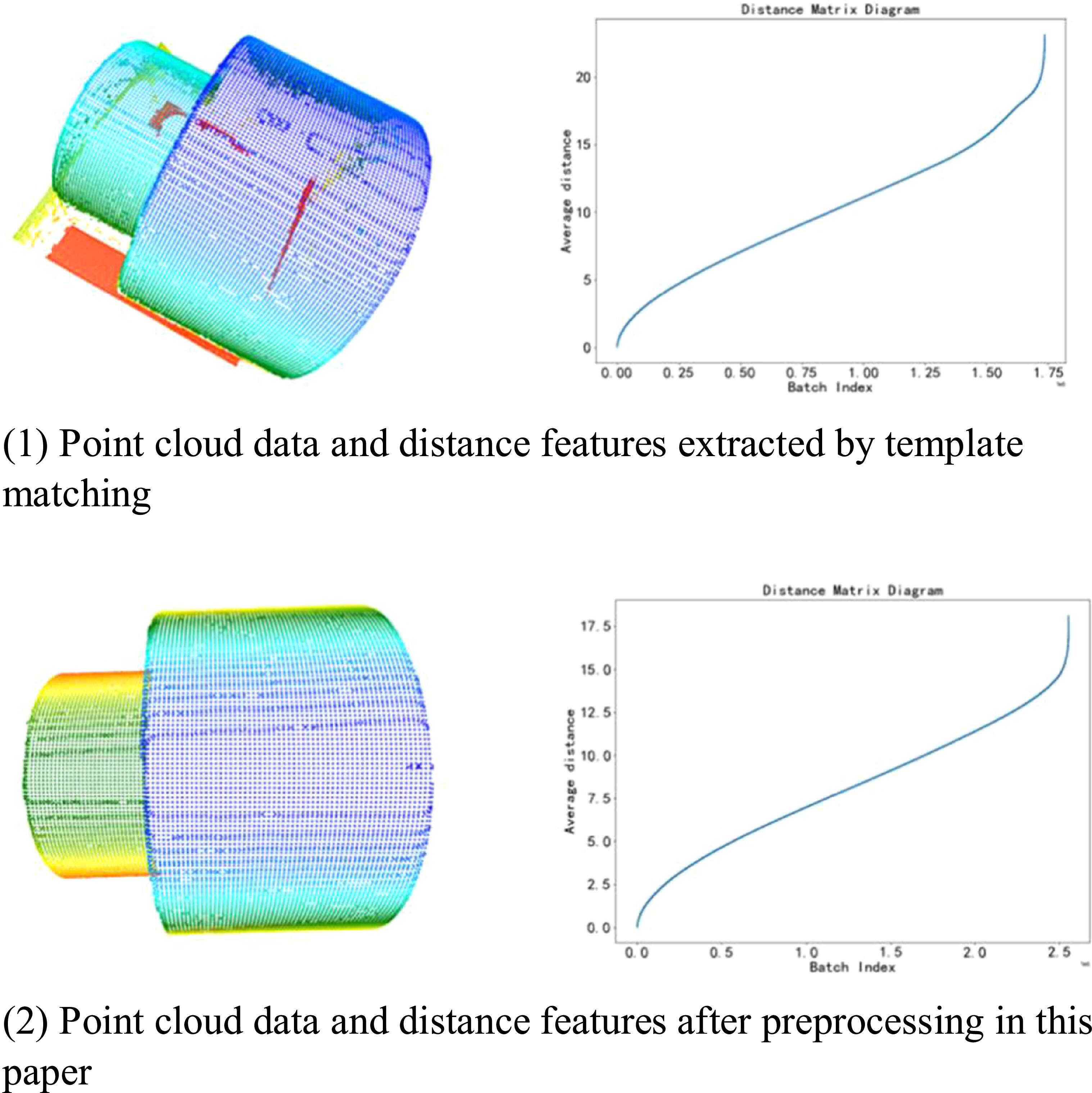 A multi-modal point cloud data preprocessing approach by integrating ...