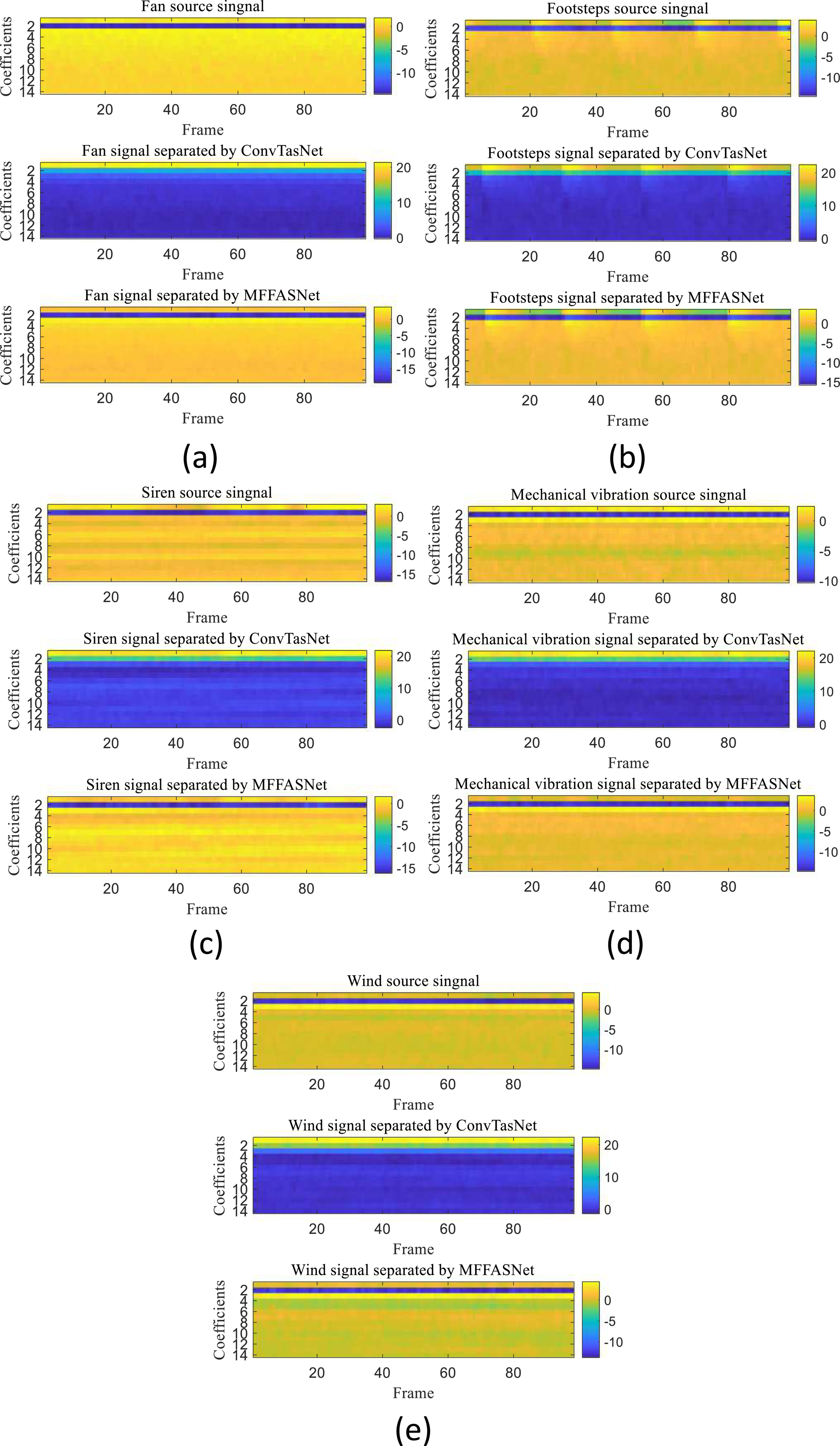 Single-channel blind source separation for uwDAS based on a multi-scale ...