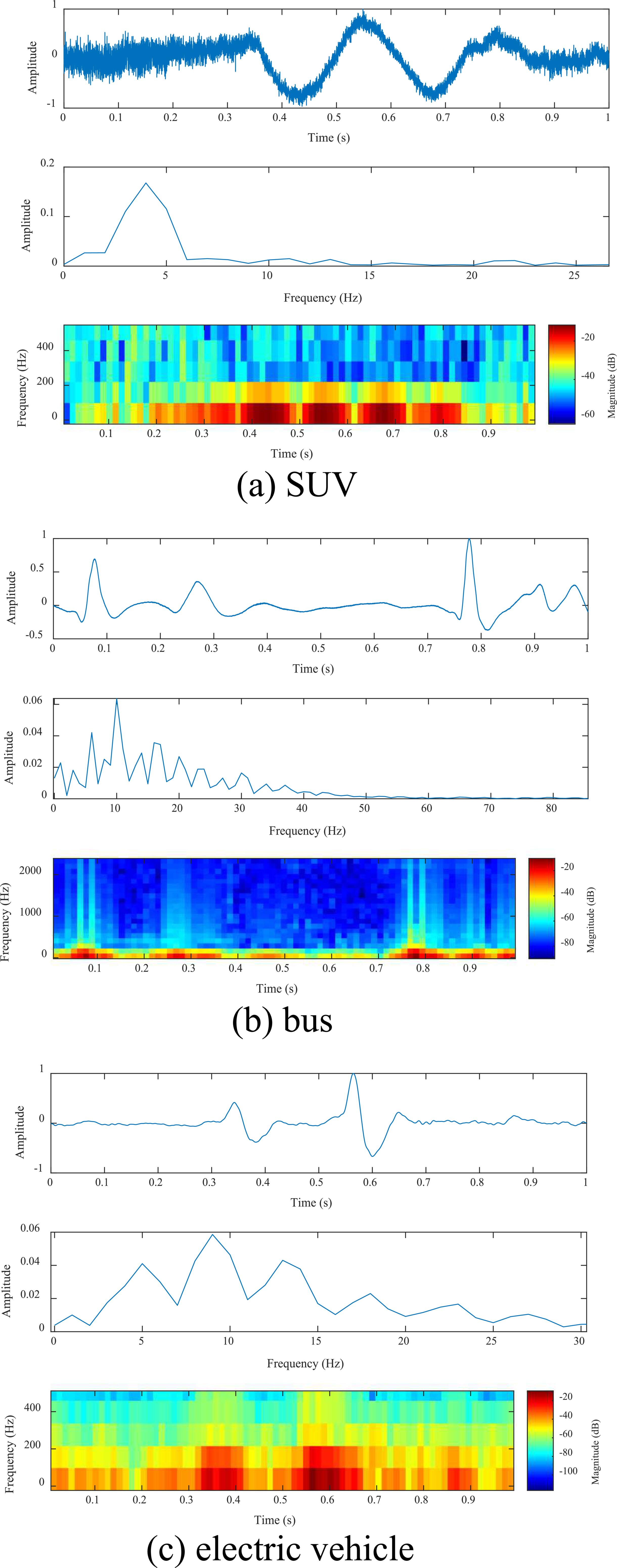 Single-channel blind source separation for uwDAS based on a multi-scale ...