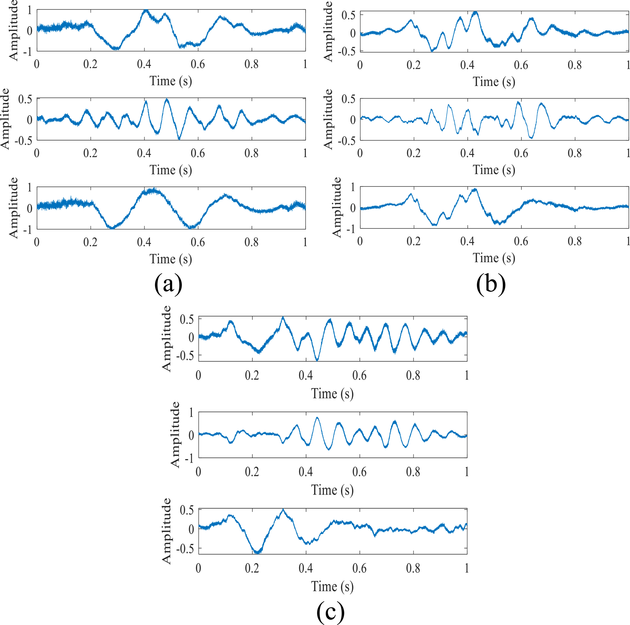 Single-channel blind source separation for uwDAS based on a multi-scale ...