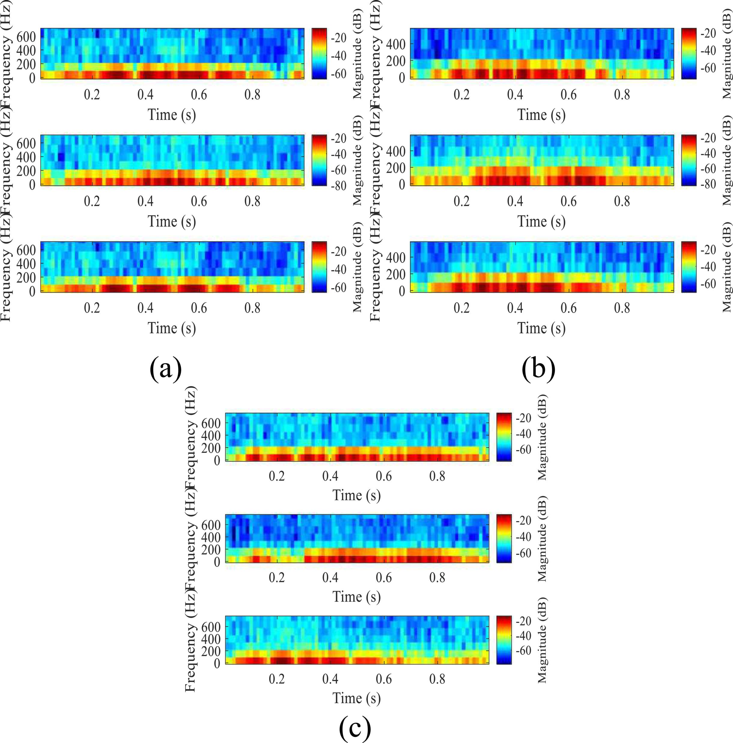Single-channel blind source separation for uwDAS based on a multi-scale ...