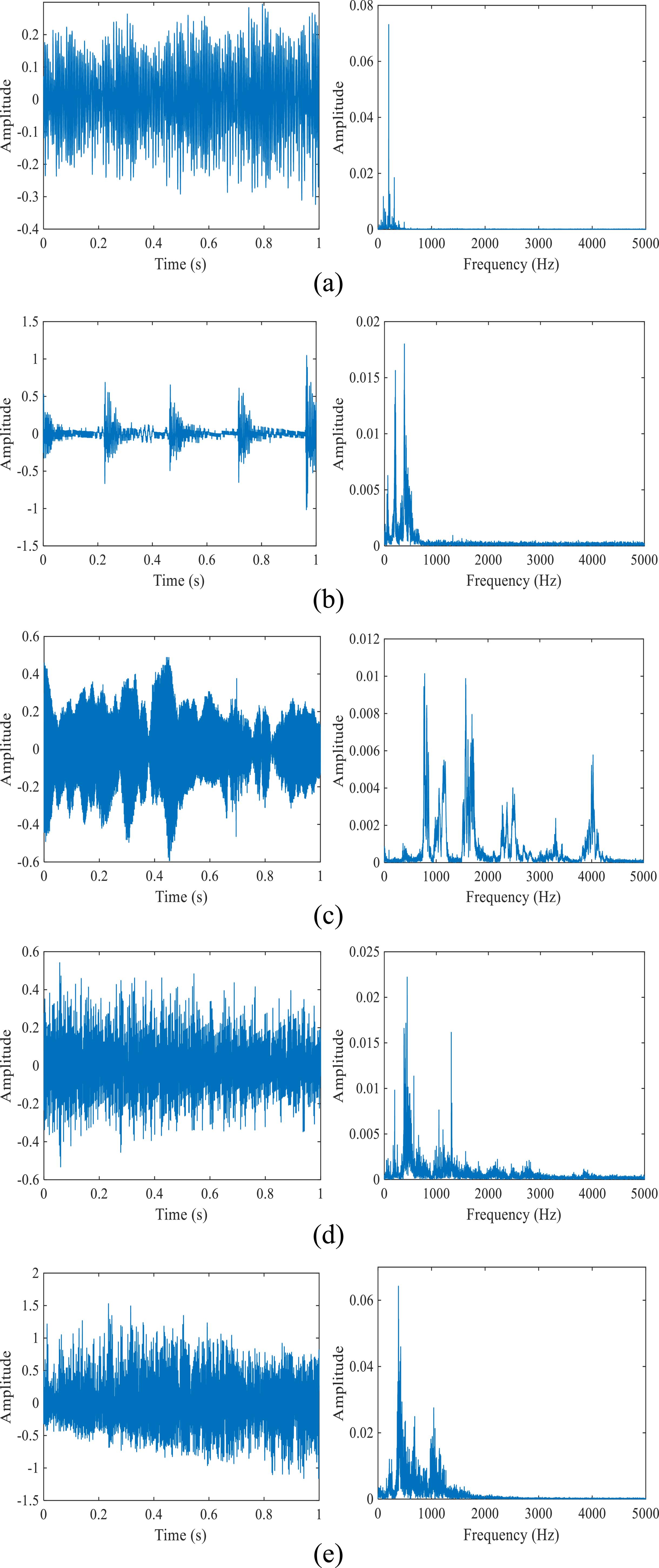 Single-channel blind source separation for uwDAS based on a multi-scale ...