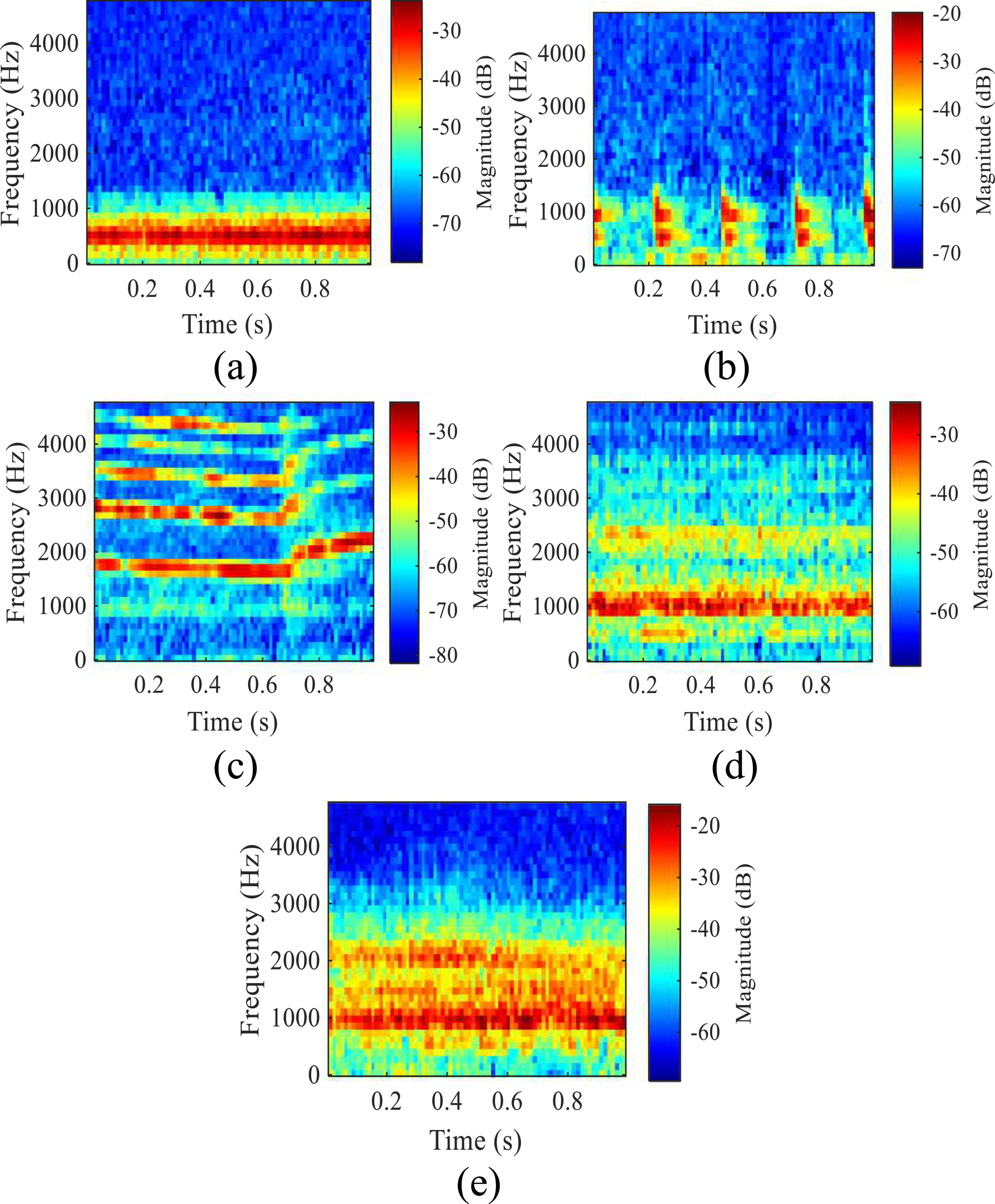 Single-channel blind source separation for uwDAS based on a multi-scale ...