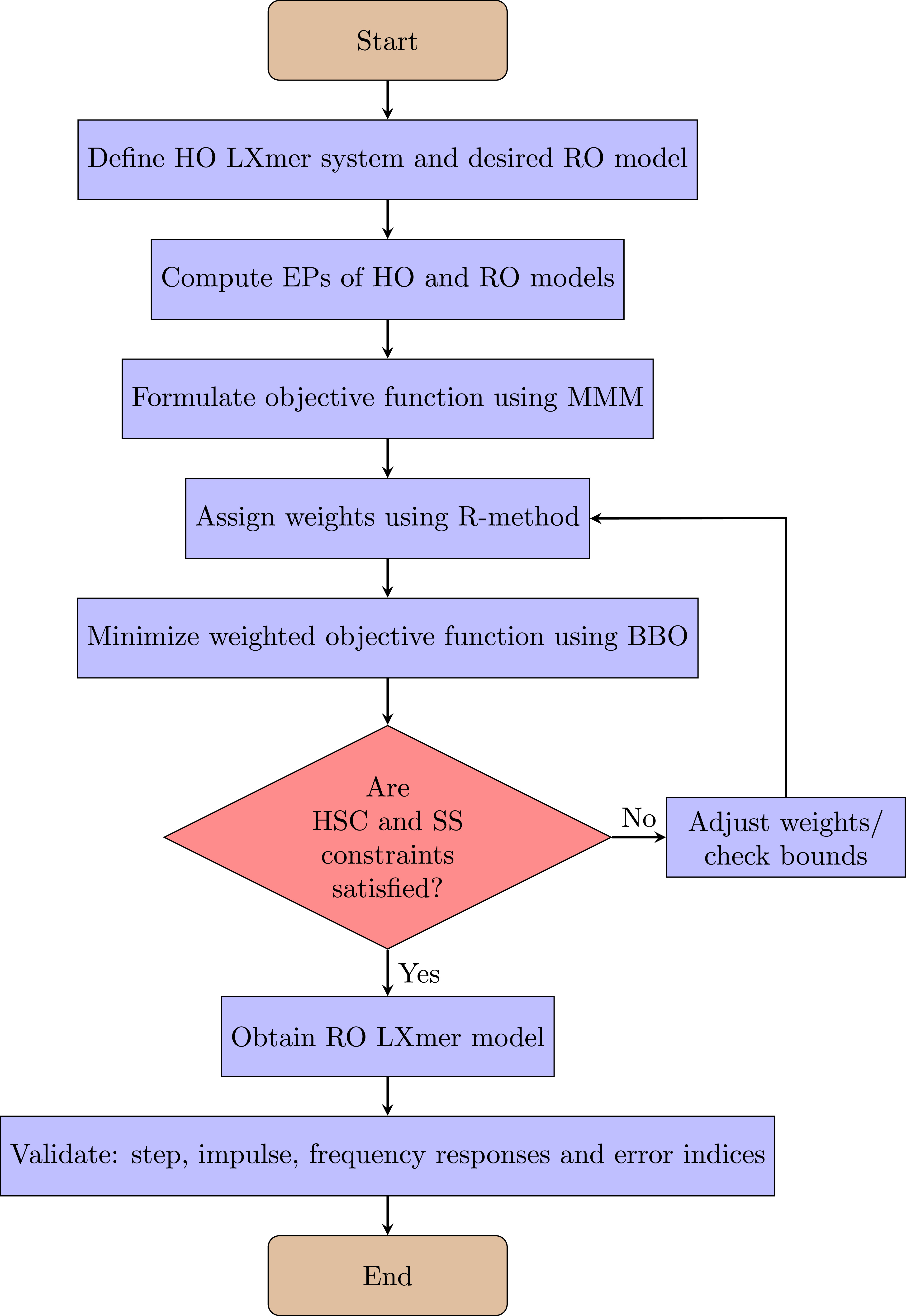 R-method assisted multipoint matching employed diminution of higher ...