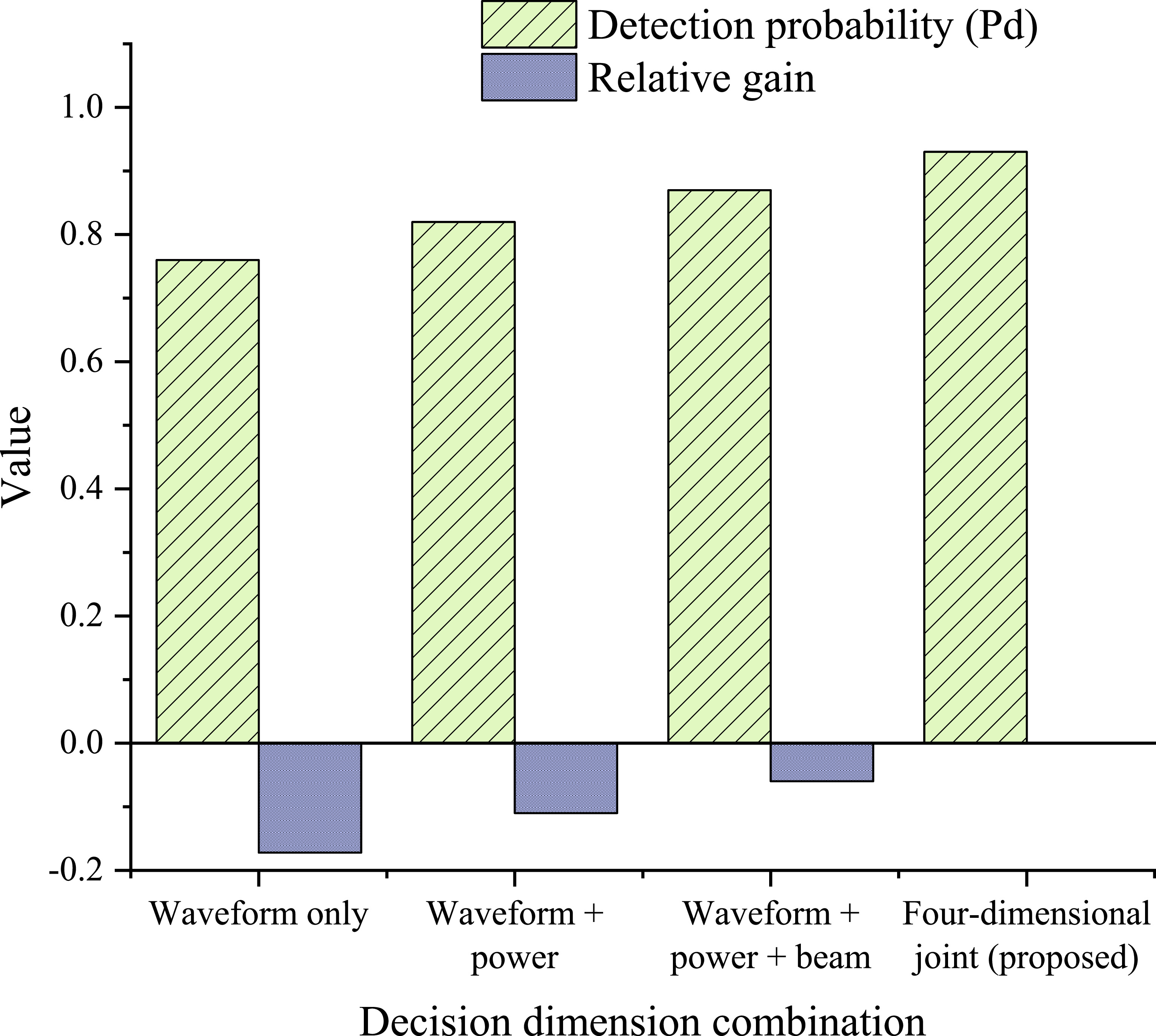Radar anti-jamming technology combining machine game theory and deep ...