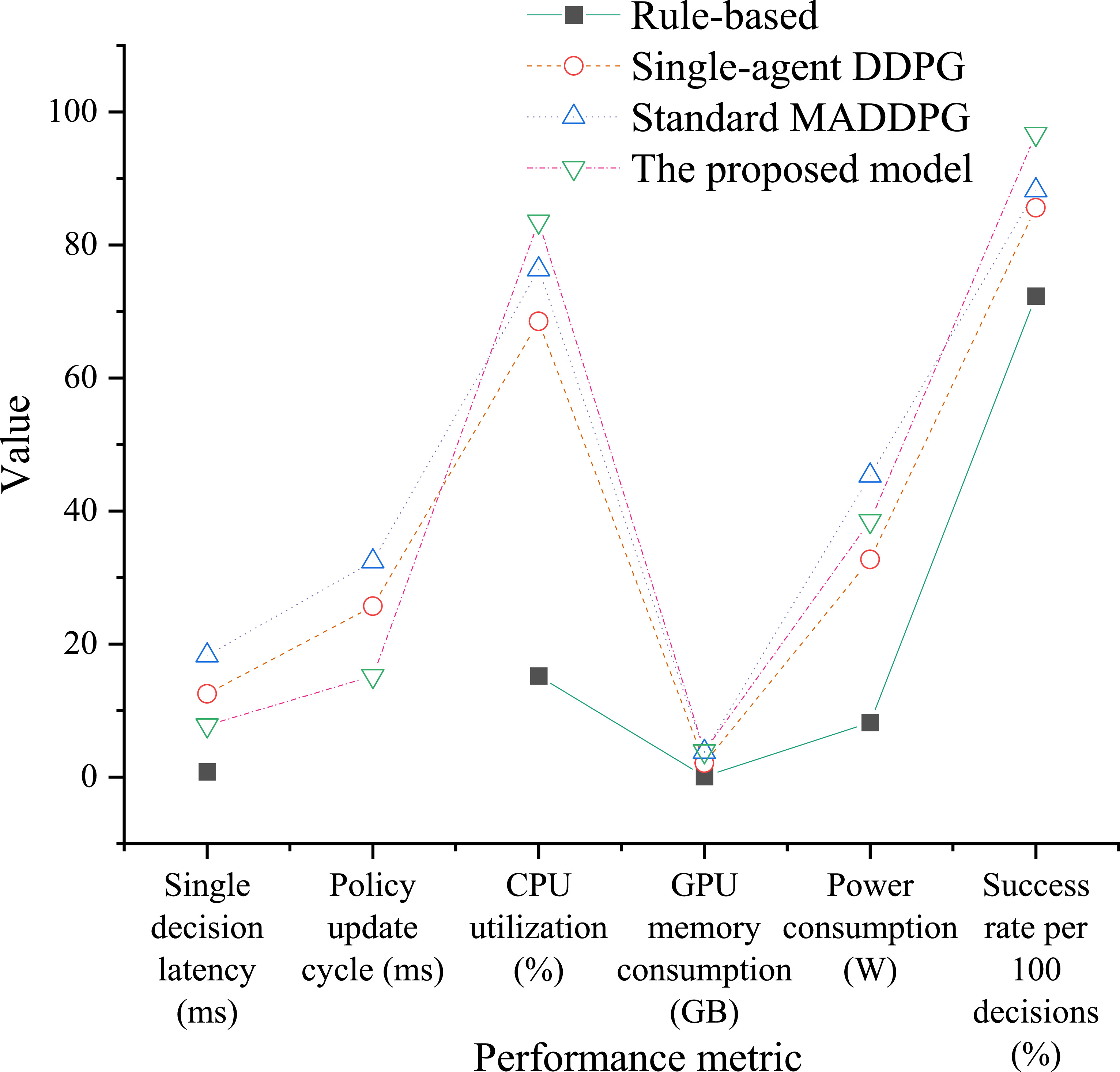 Radar anti-jamming technology combining machine game theory and deep ...