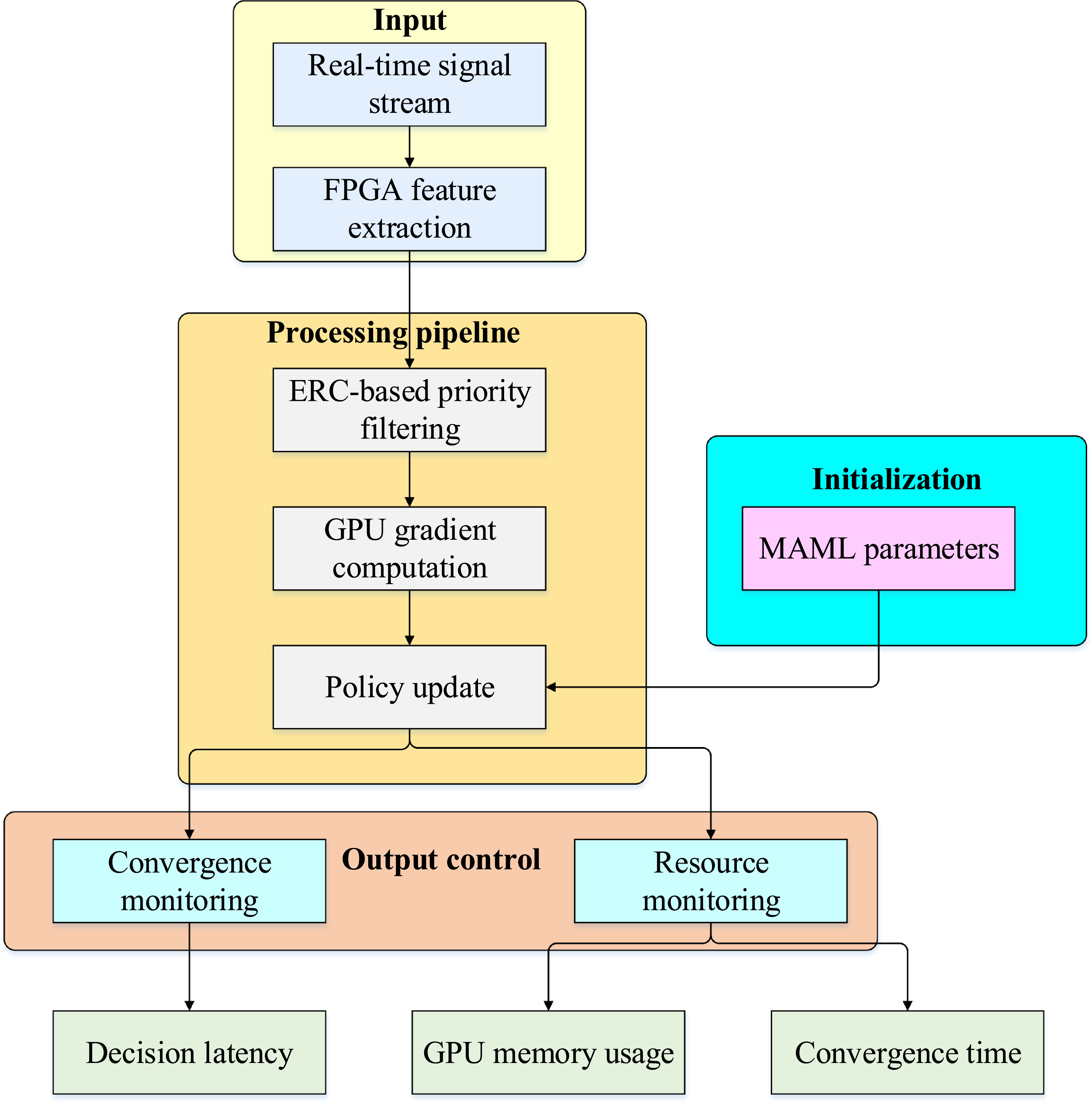 Radar anti-jamming technology combining machine game theory and deep ...