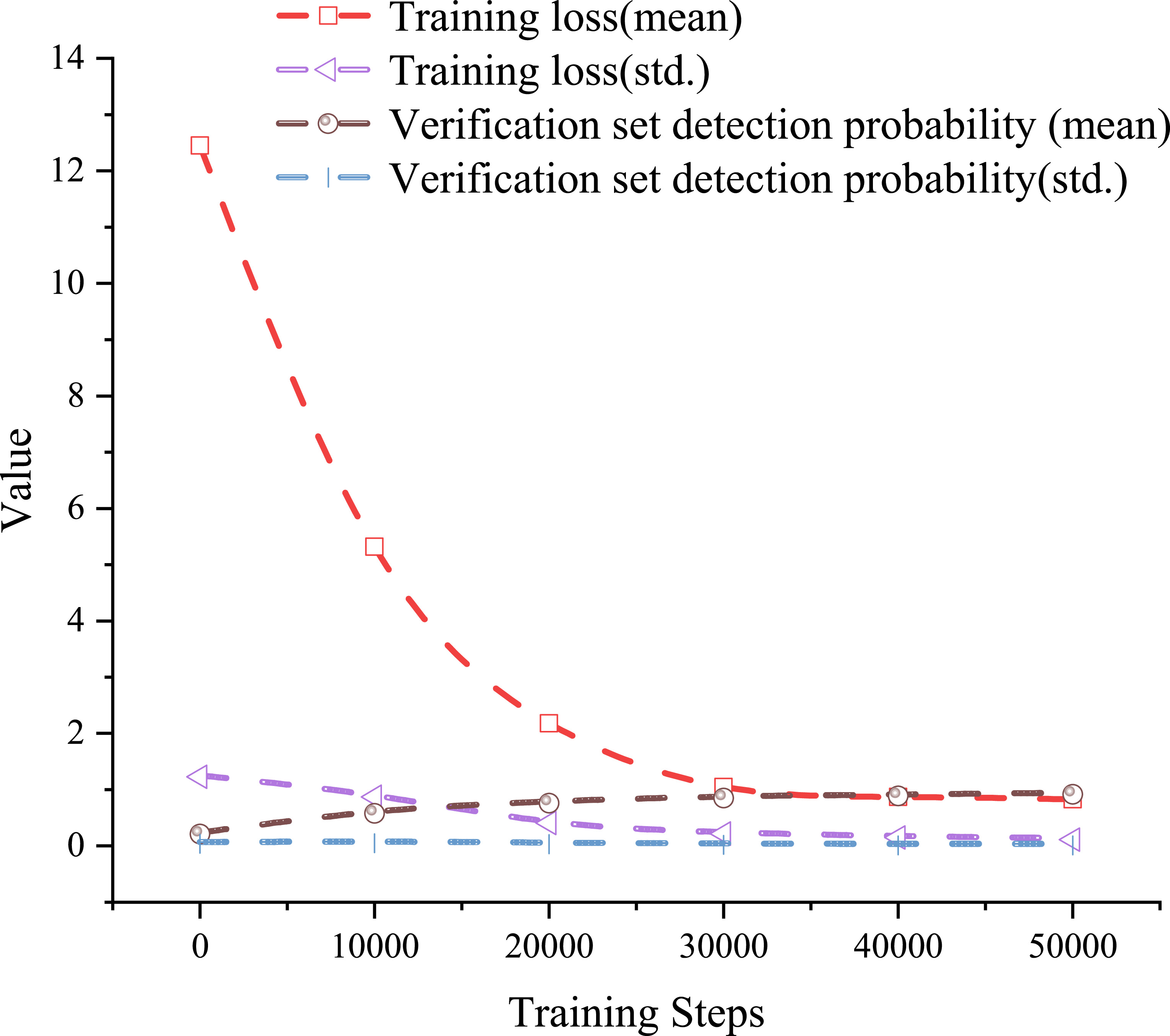 Radar anti-jamming technology combining machine game theory and deep ...