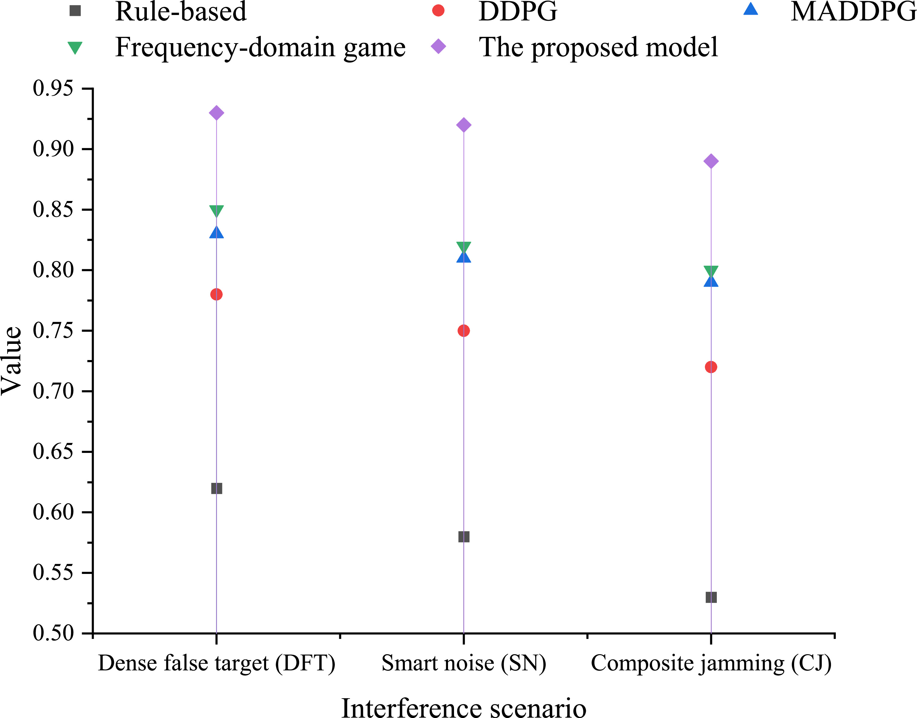 Radar anti-jamming technology combining machine game theory and deep ...