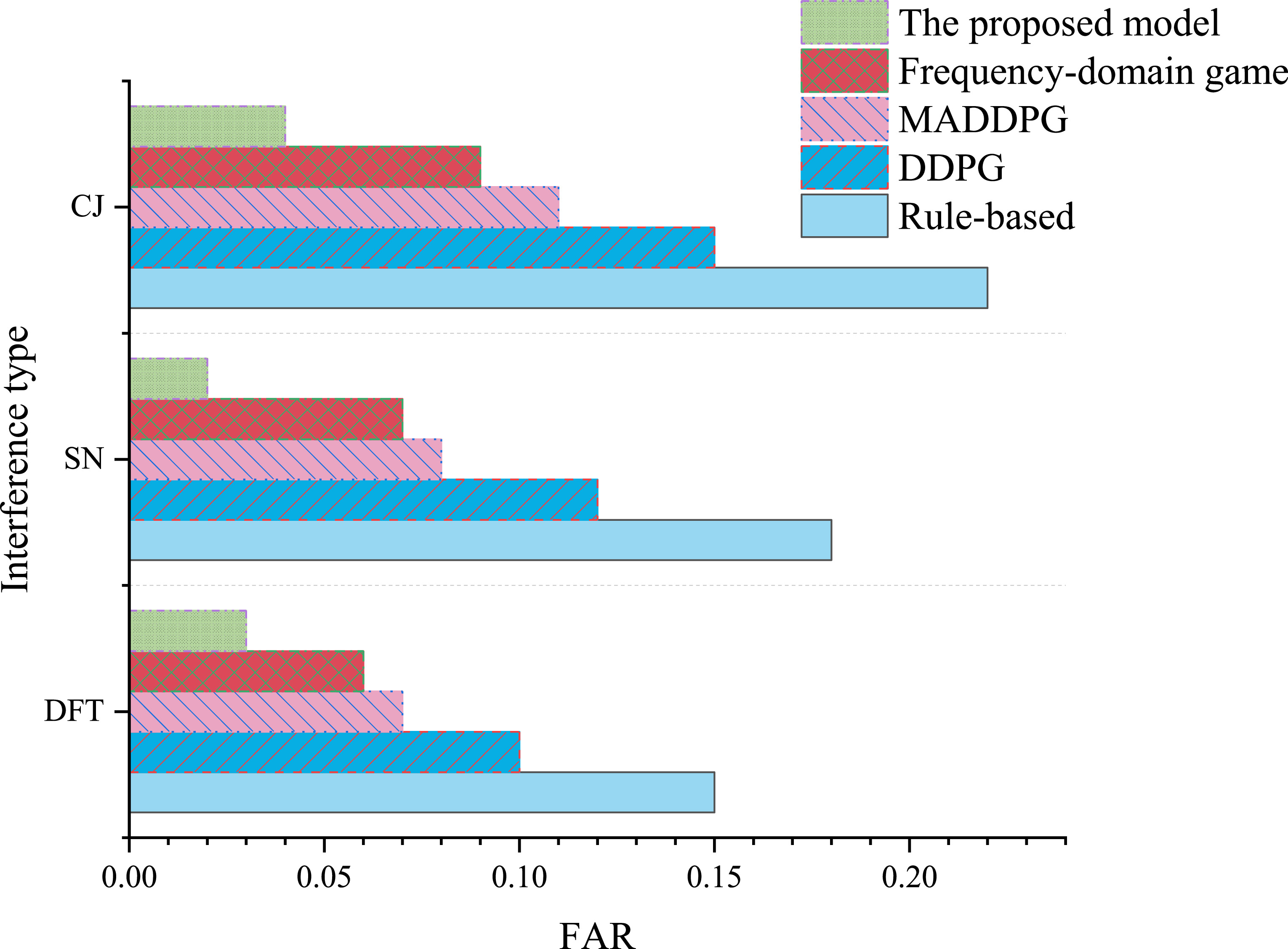 Radar anti-jamming technology combining machine game theory and deep ...