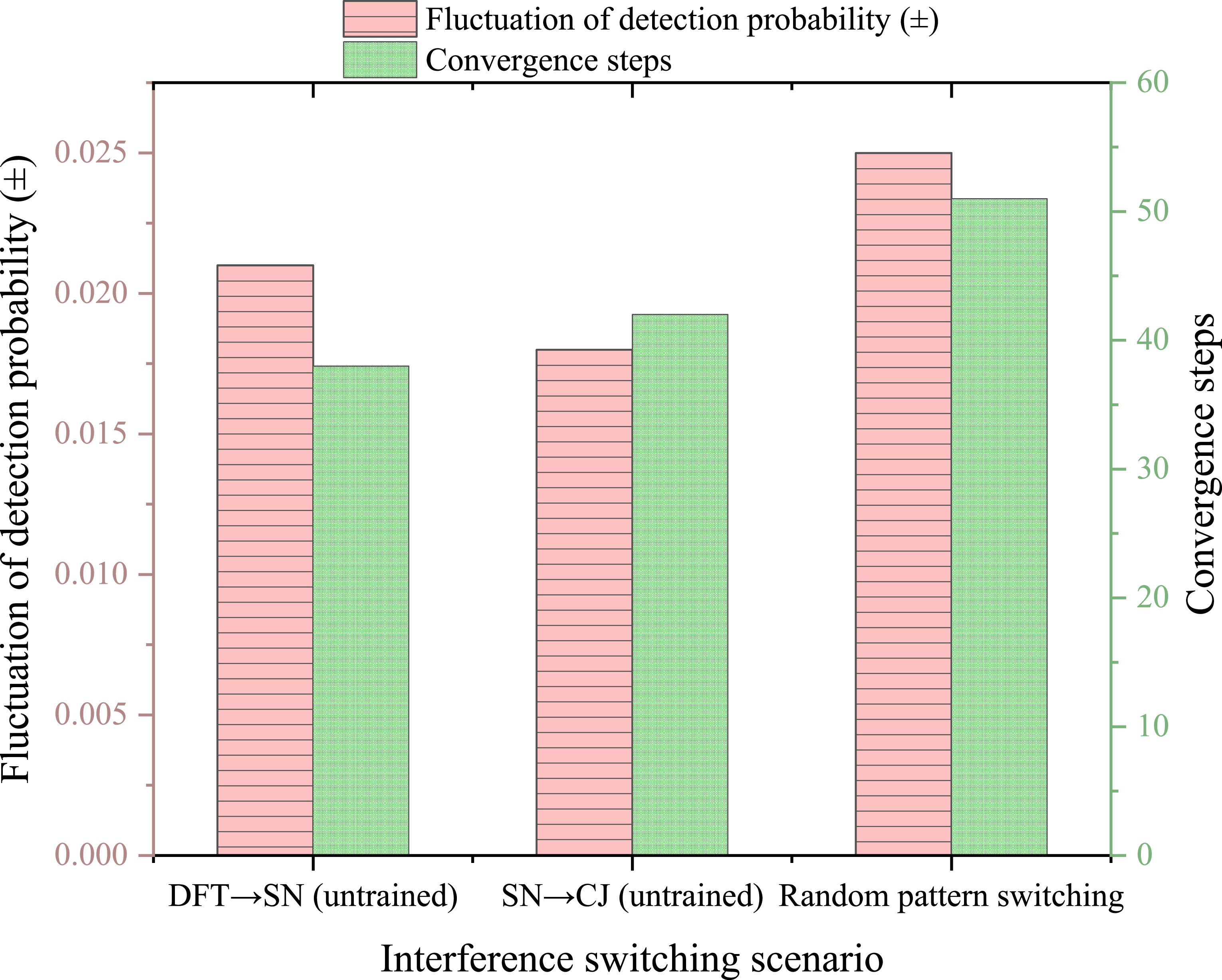 Radar anti-jamming technology combining machine game theory and deep ...